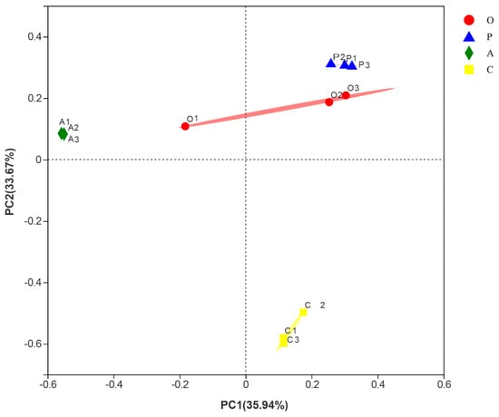 Insects 15 00530 g0a2