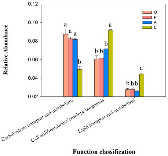 Insects 15 00530 g0a3