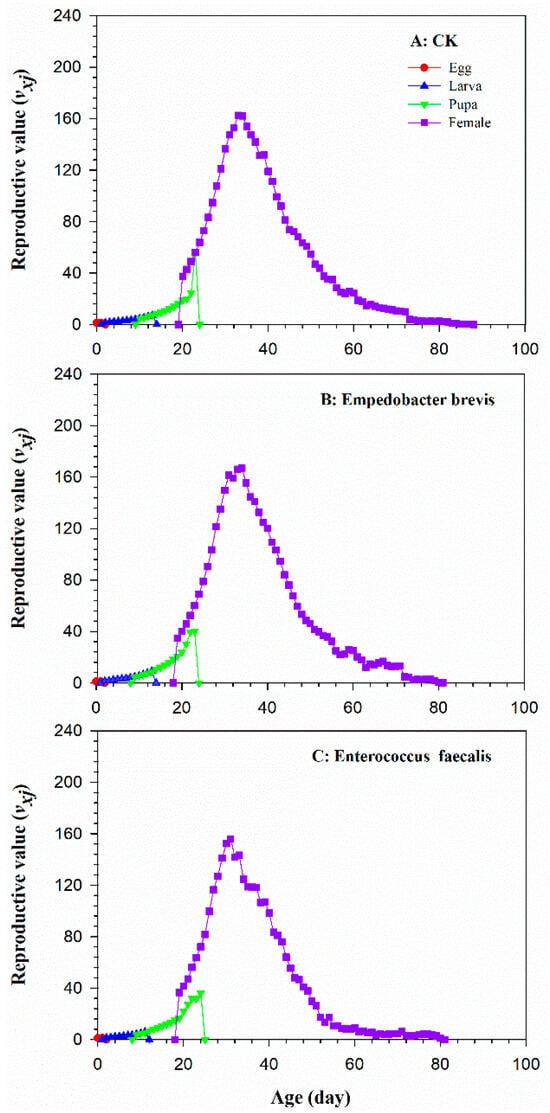 Insects 15 00530 g0a7