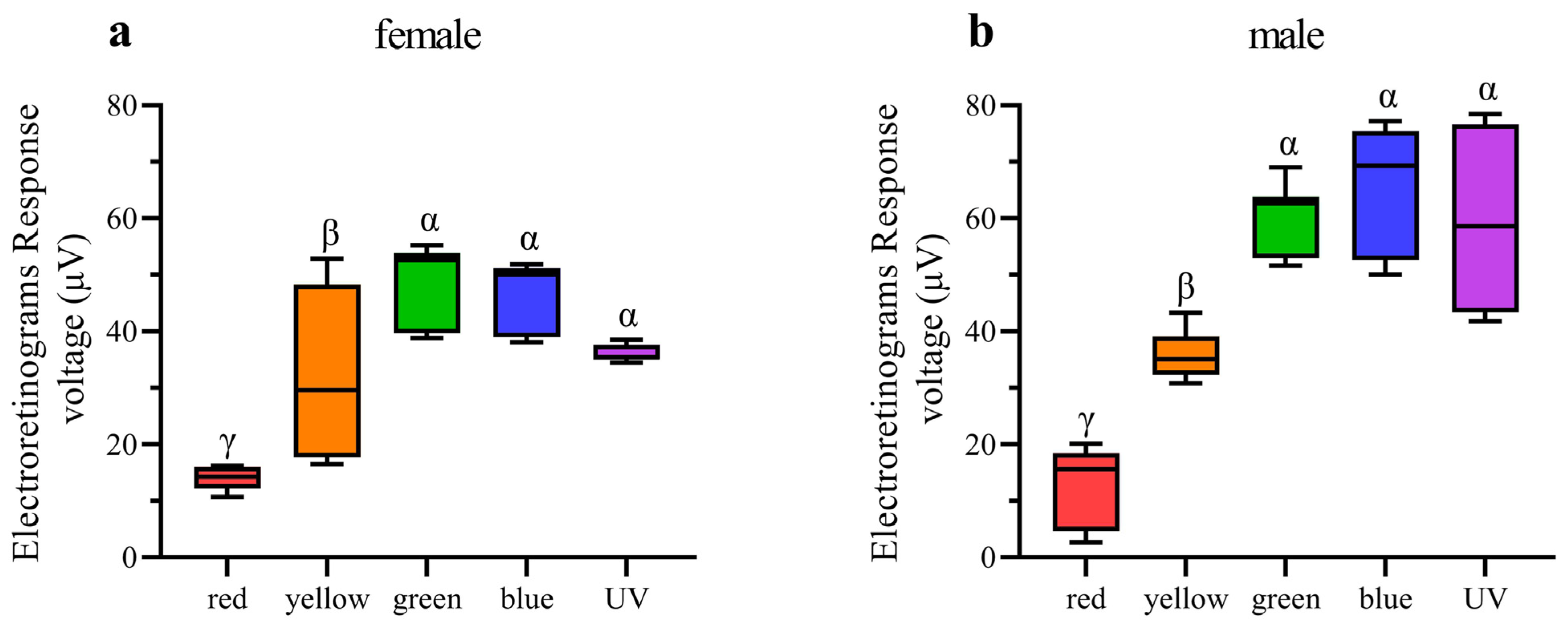 Insects 15 00532 g008