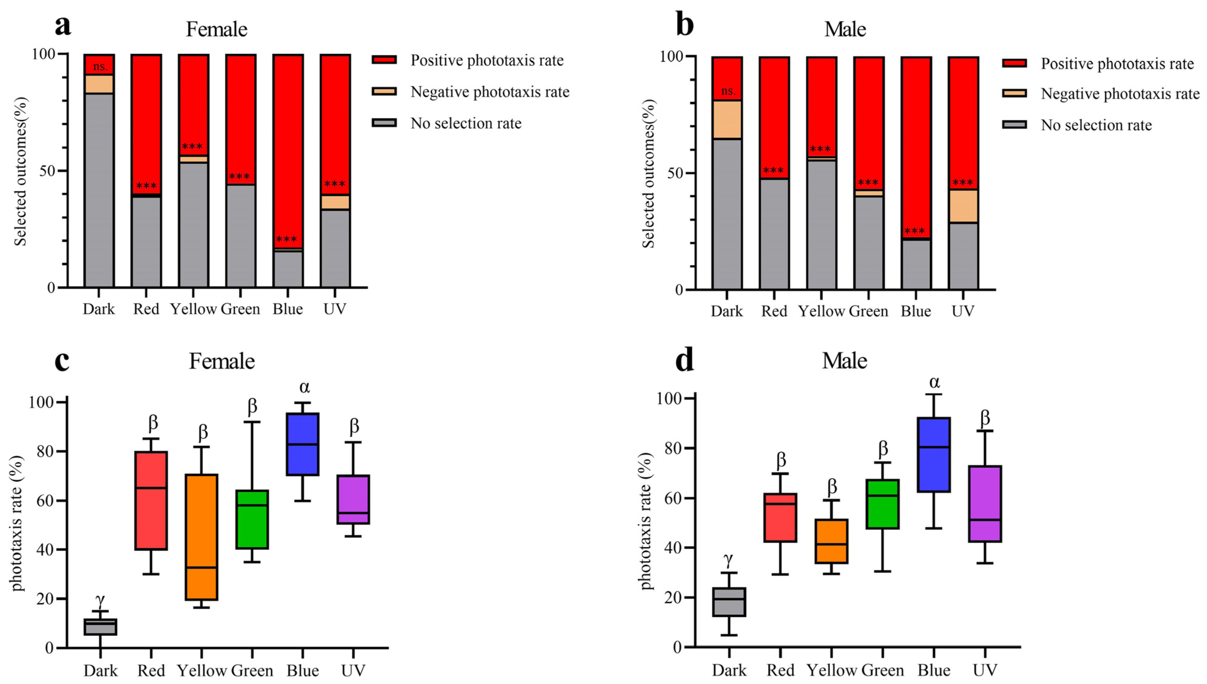 Insects 15 00532 g009