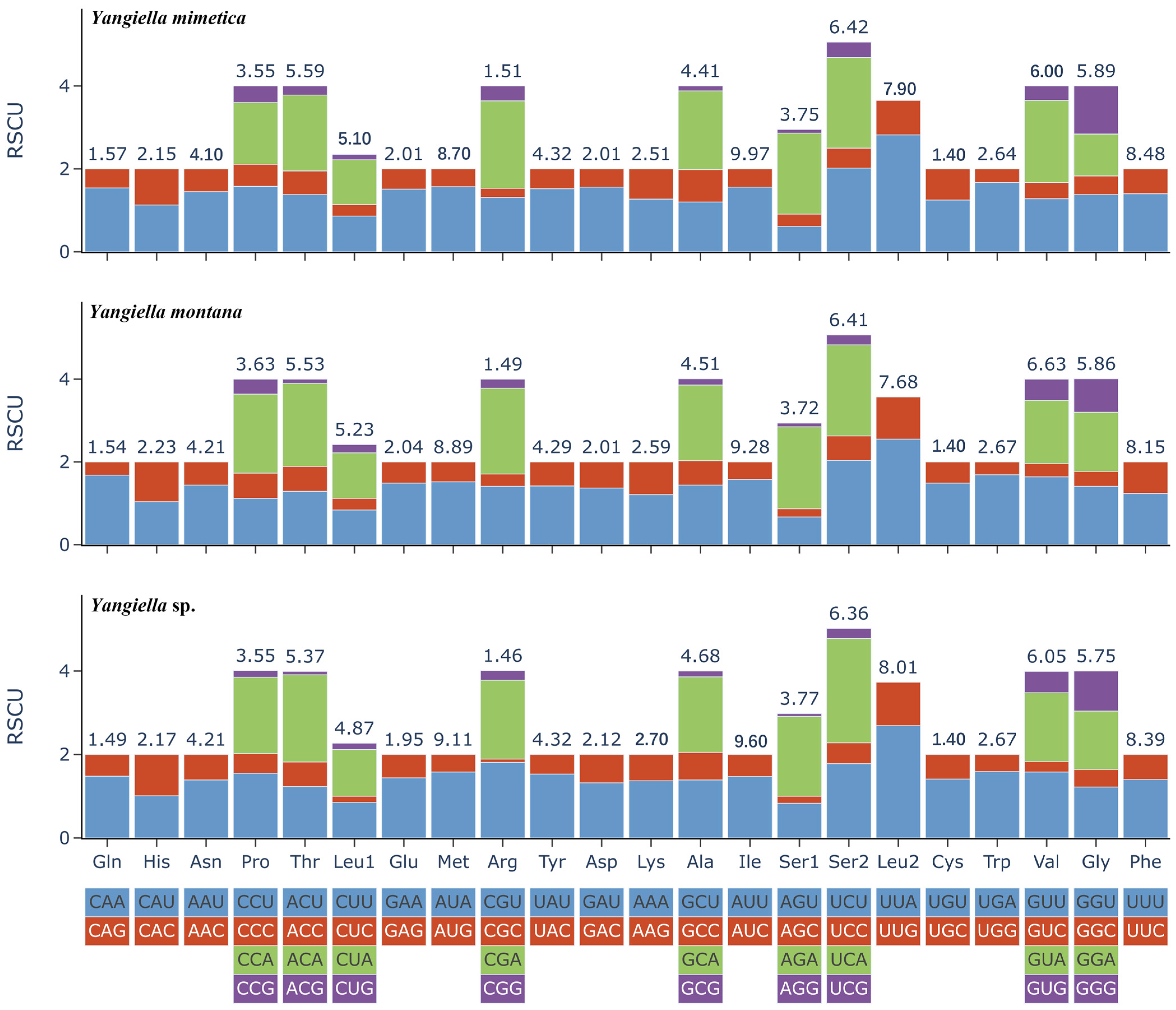 Insects 15 00533 g004