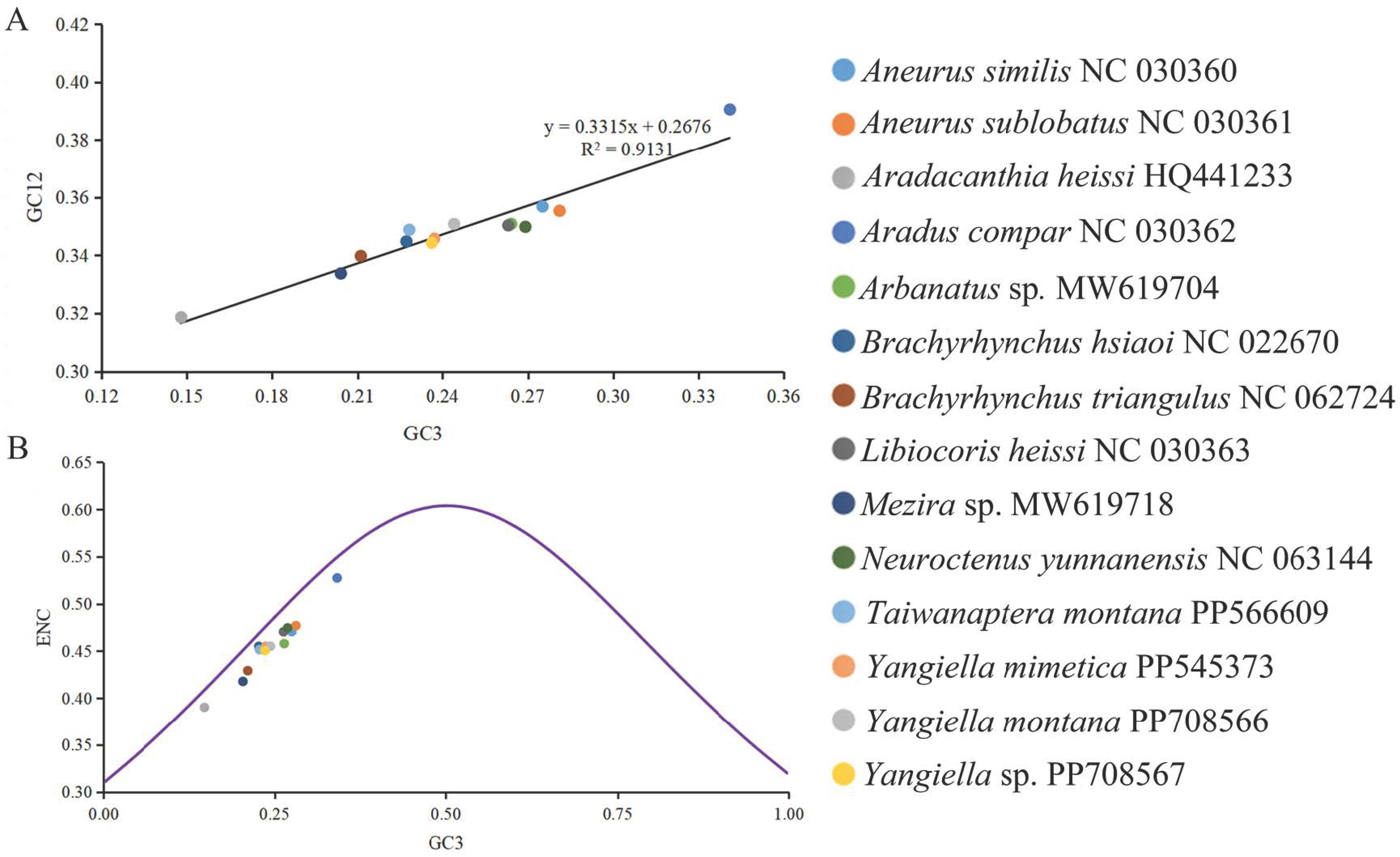 Insects 15 00533 g005