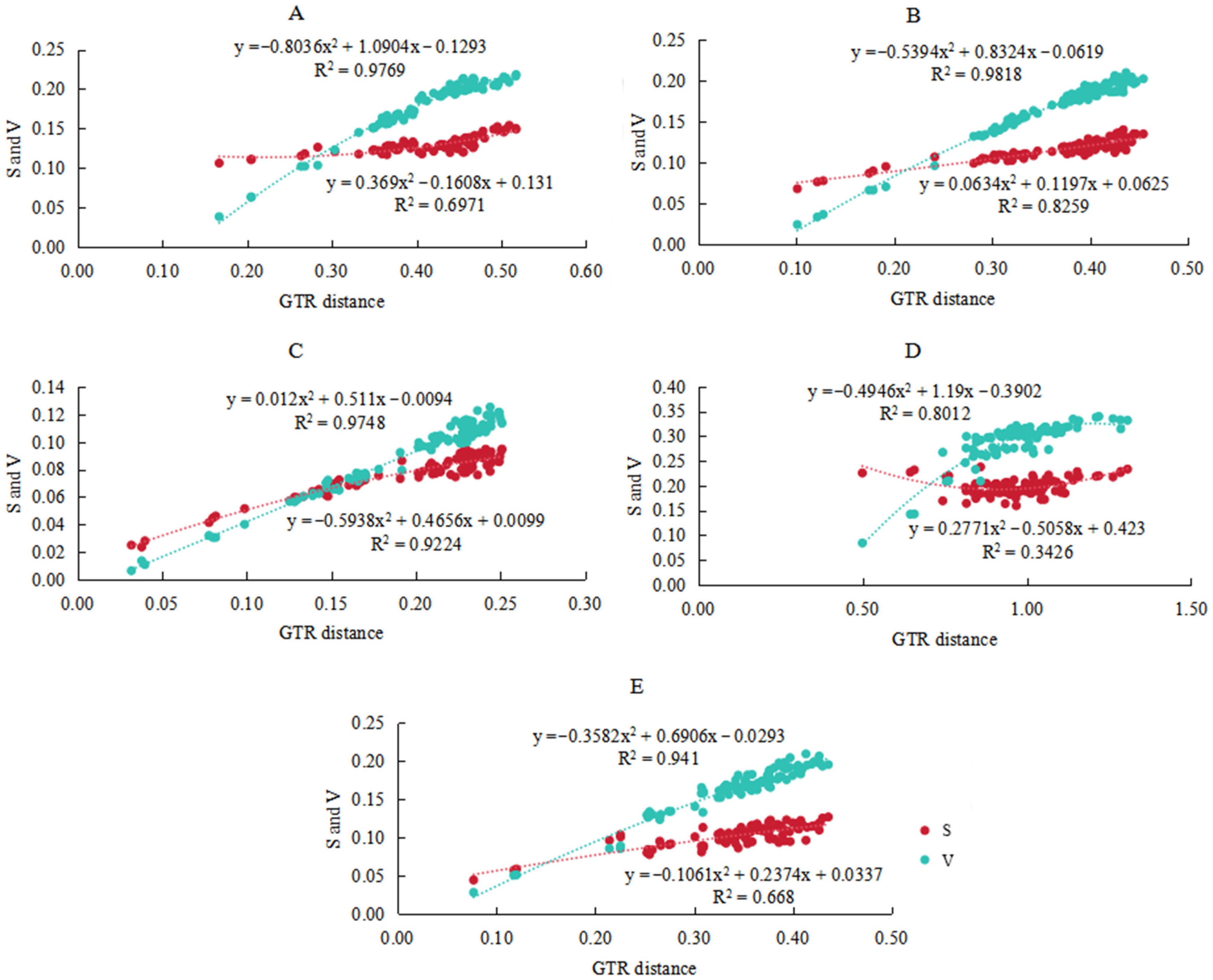 Insects 15 00533 g006