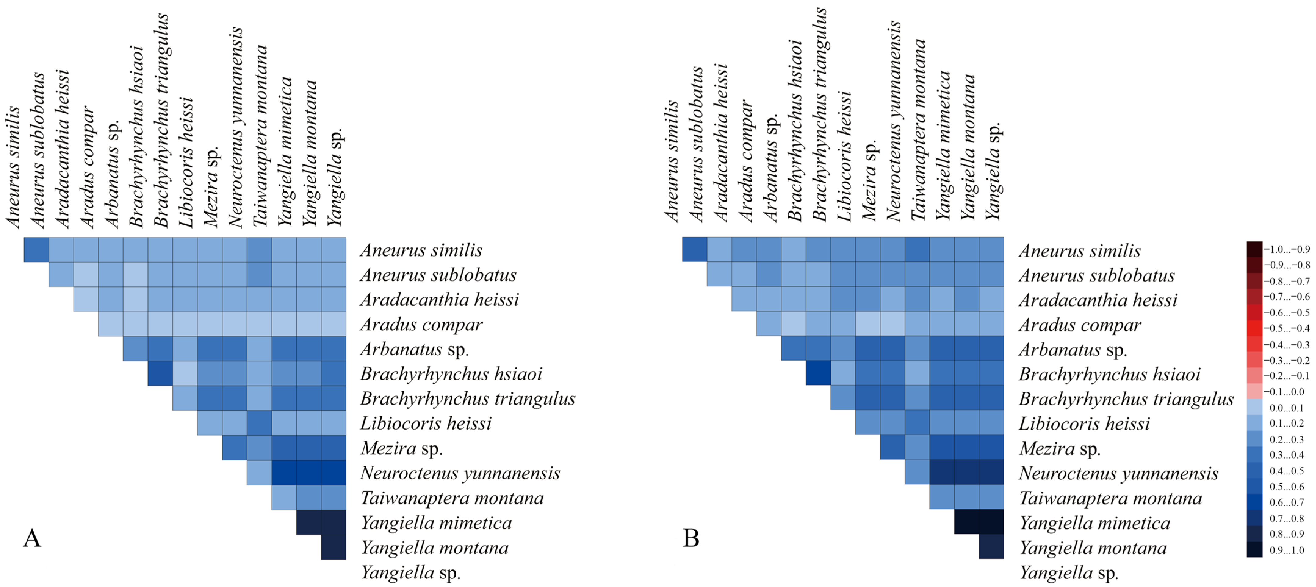 Insects 15 00533 g008