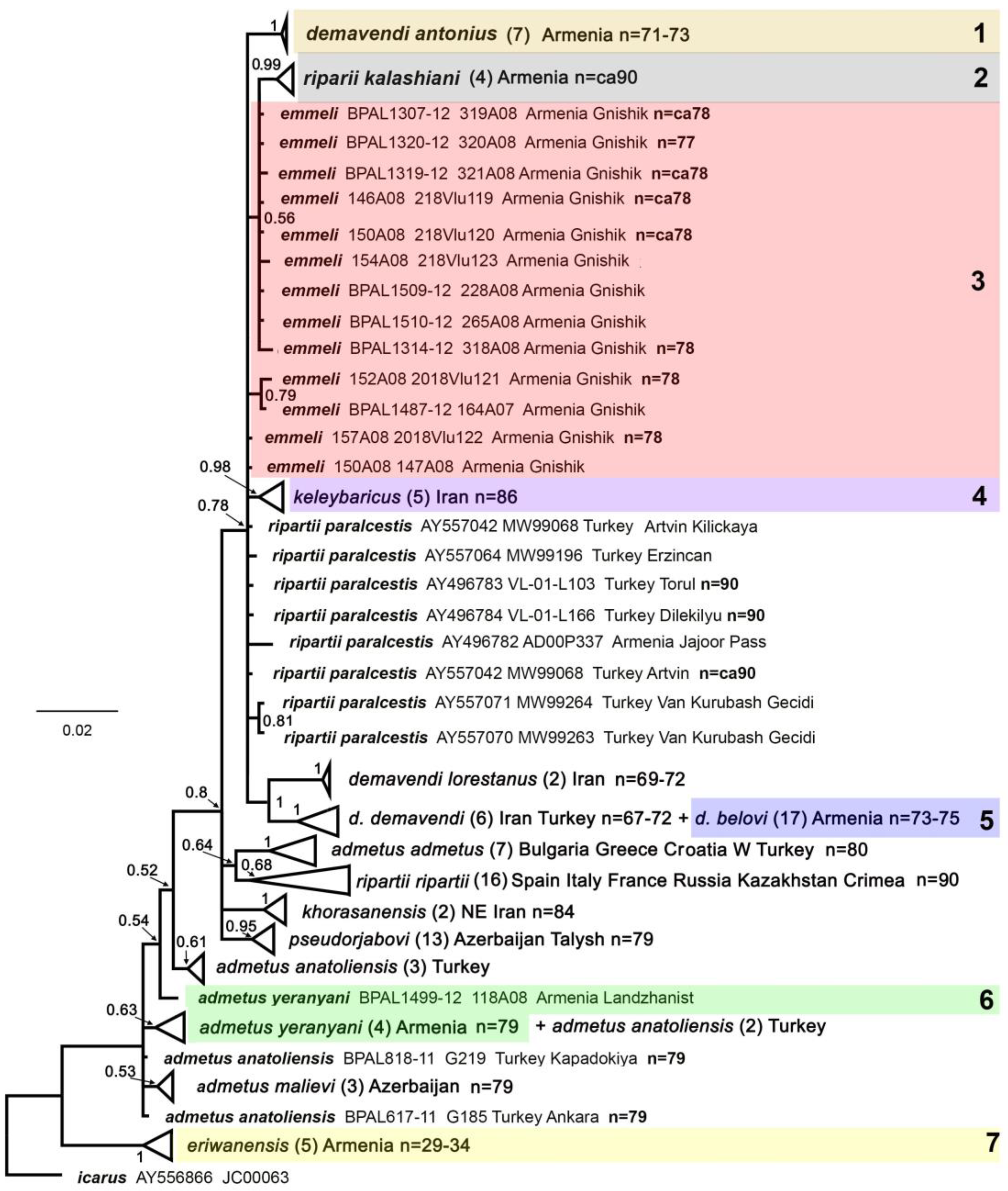 Insects 15 00545 g002