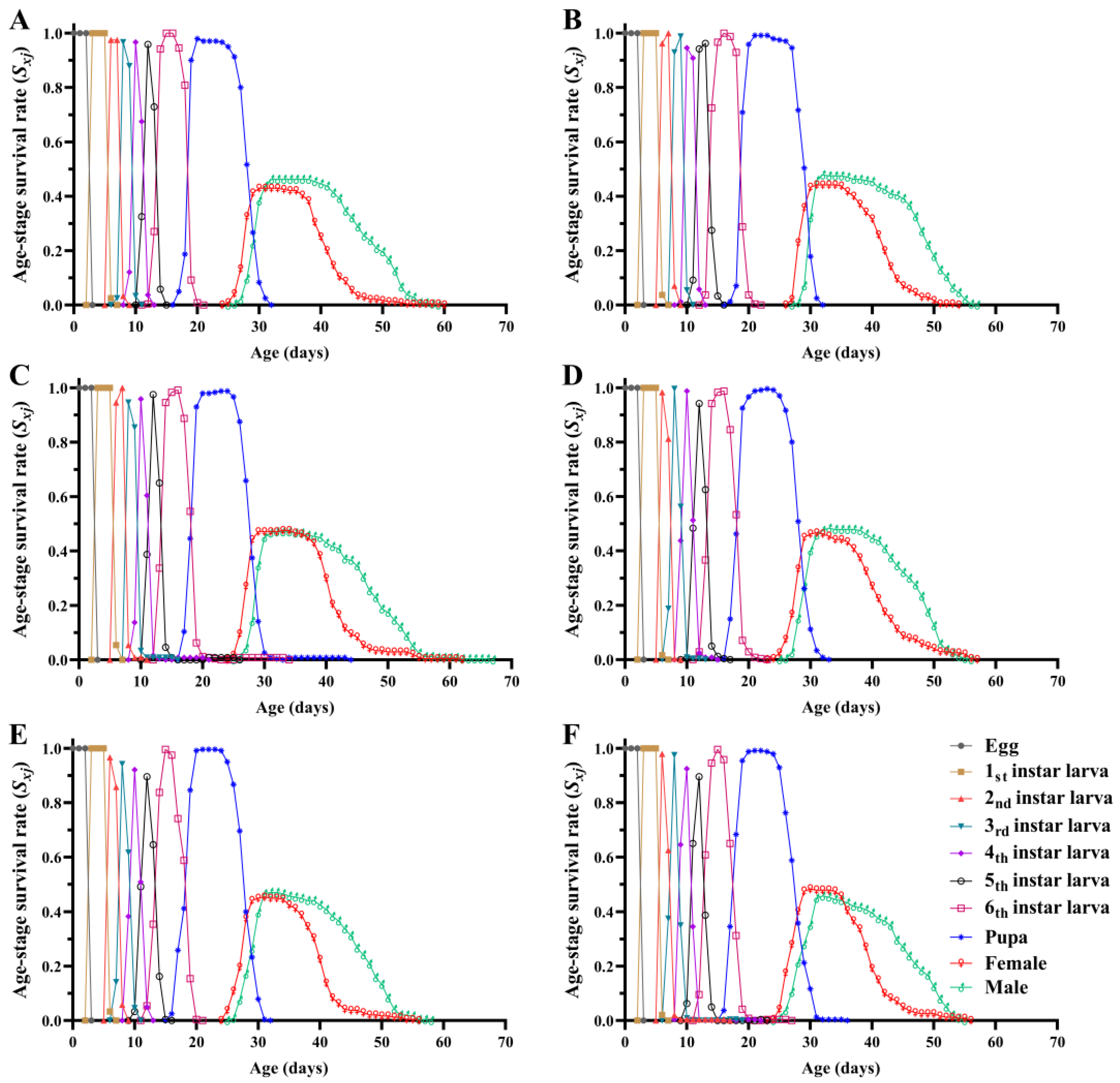 Insects 15 00561 g002