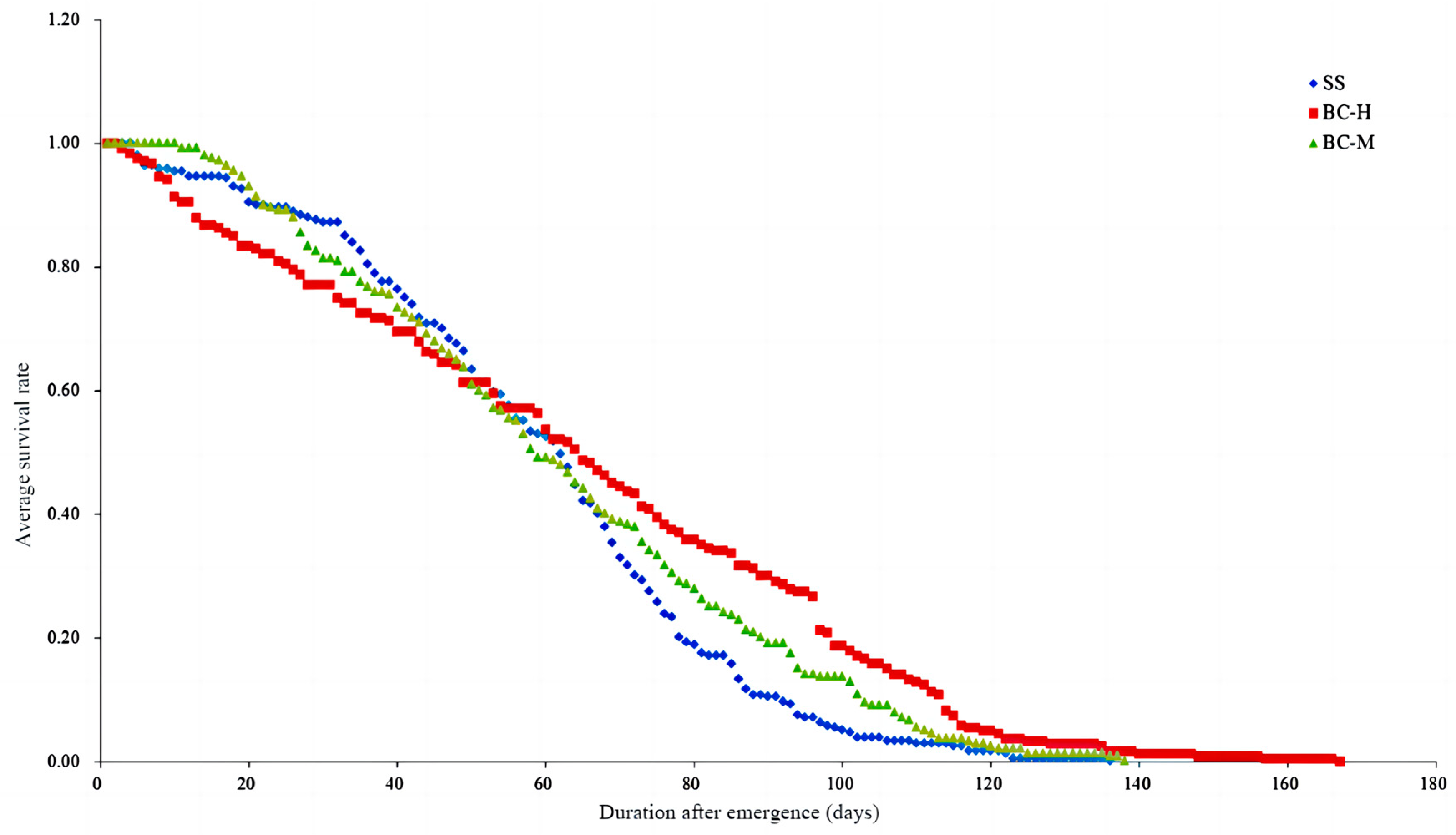 Insects 15 00569 g002