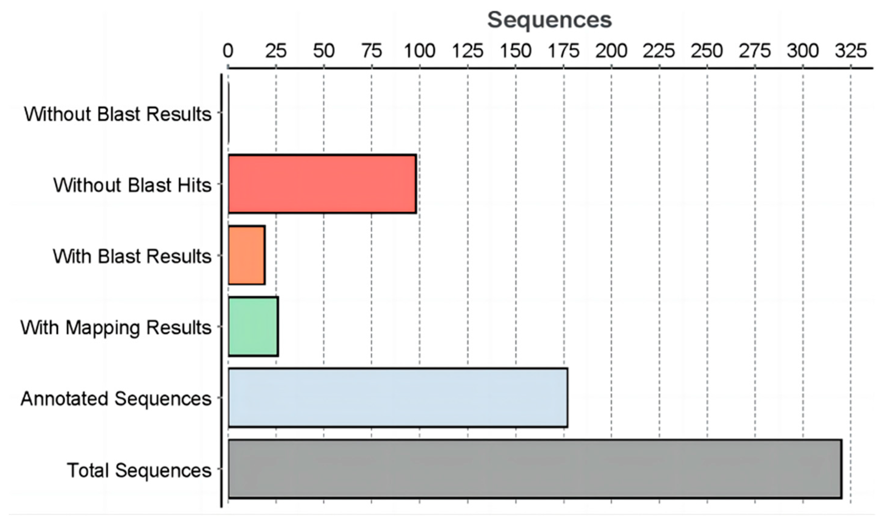 Insects 15 00569 g003