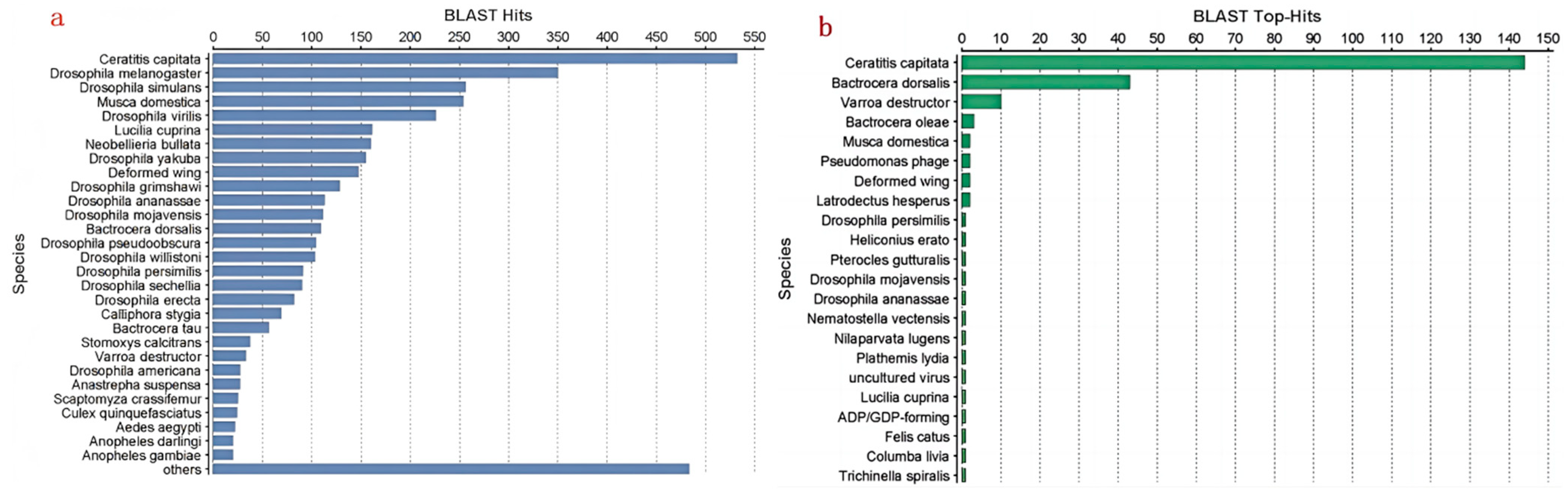 Insects 15 00569 g004