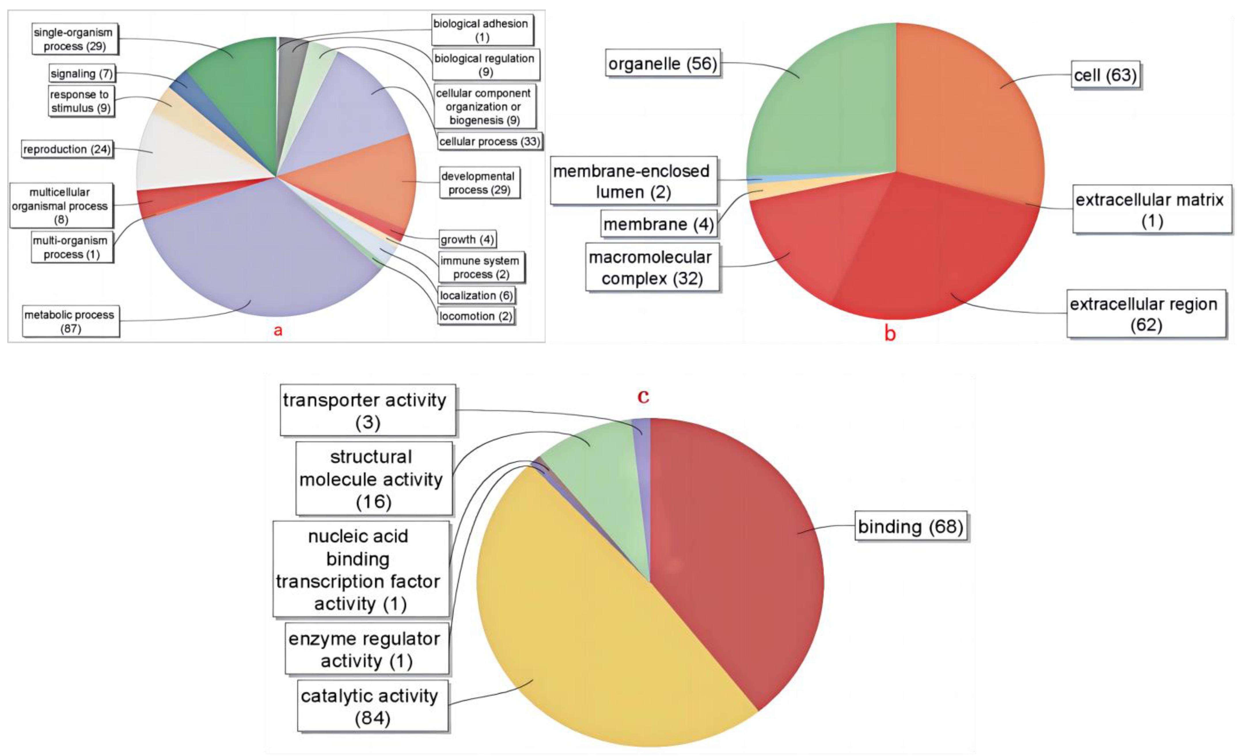 Insects 15 00569 g005