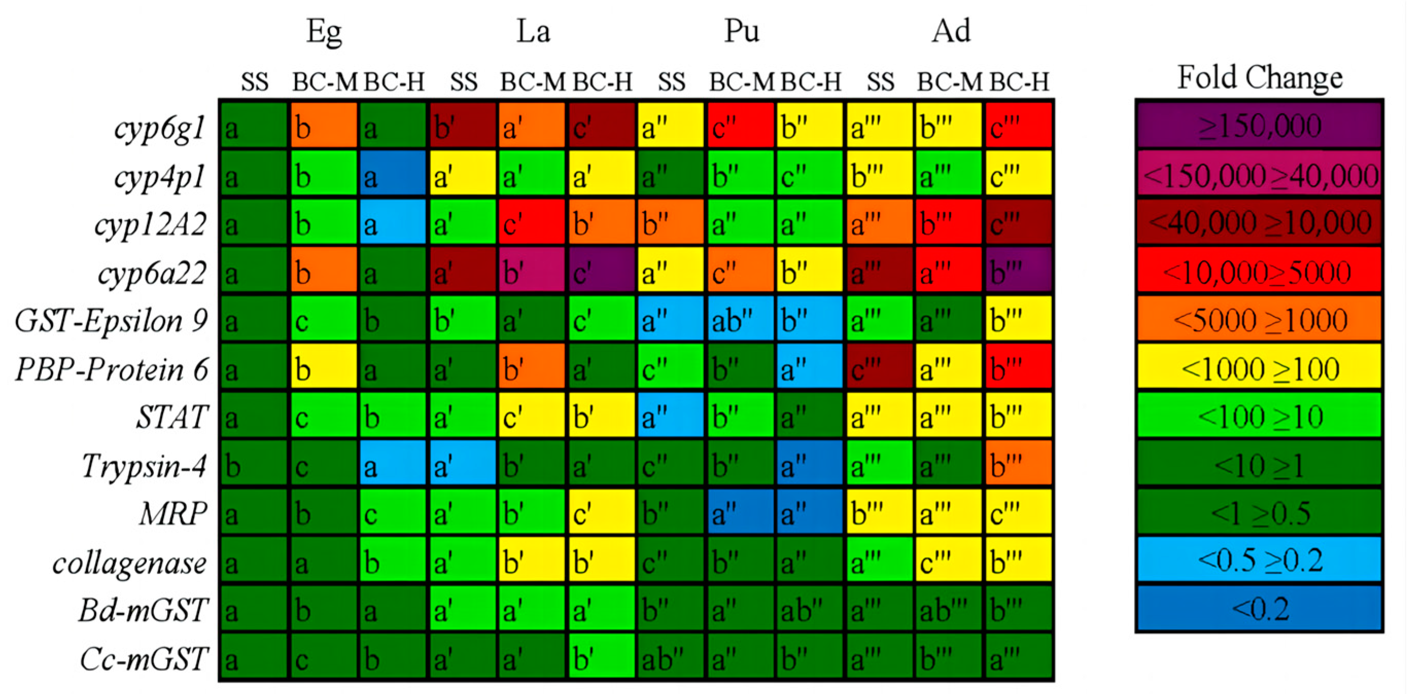Insects 15 00569 g006