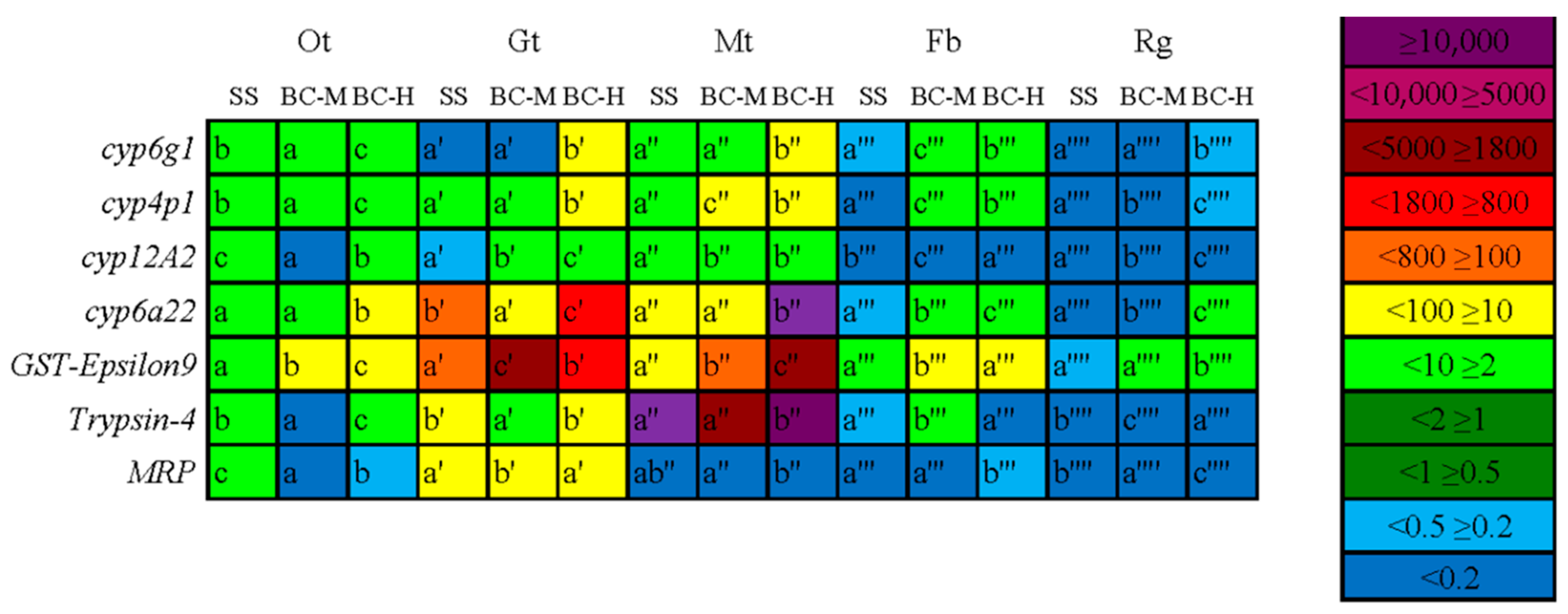 Insects 15 00569 g007