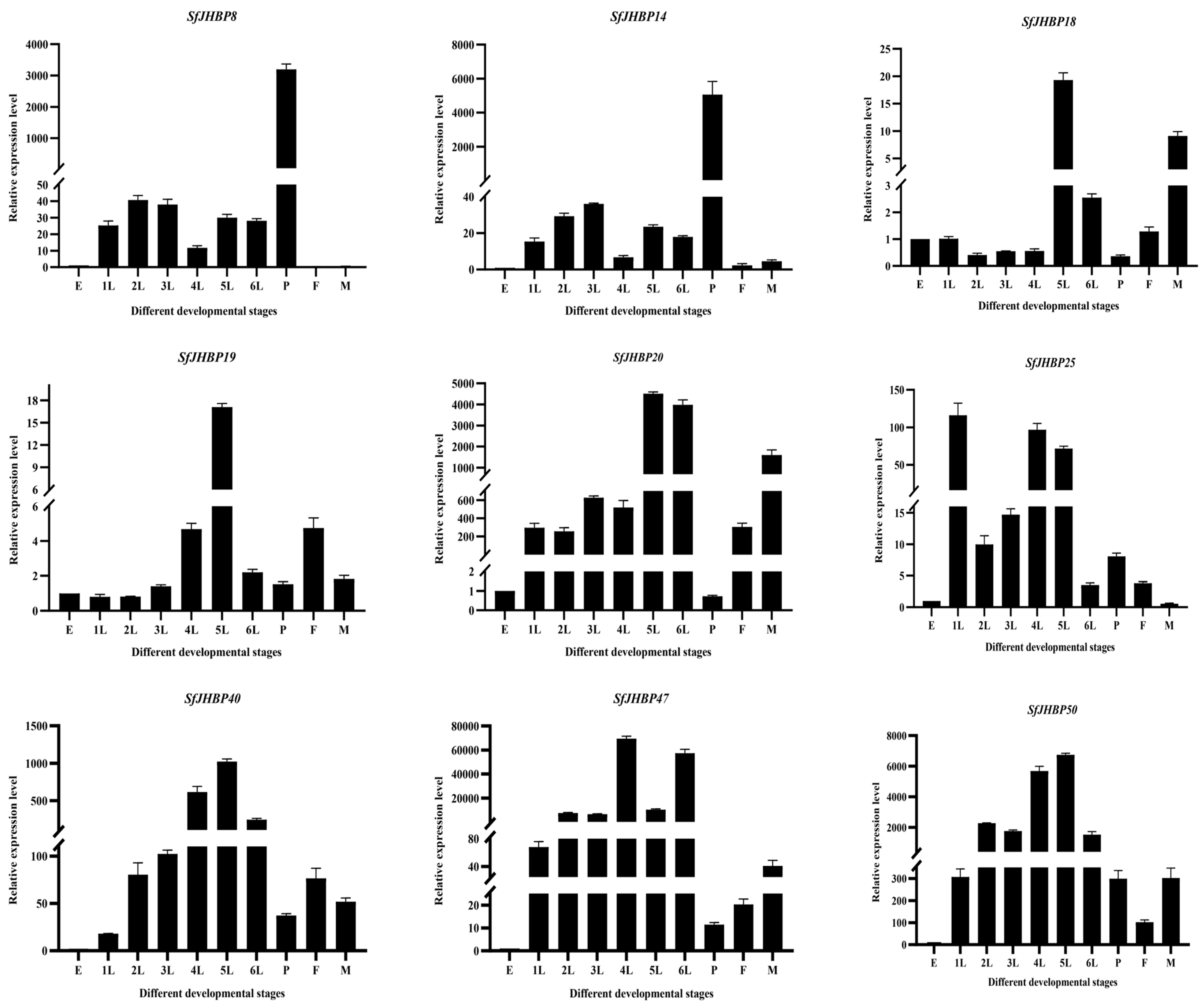 Insects 15 00573 g007a