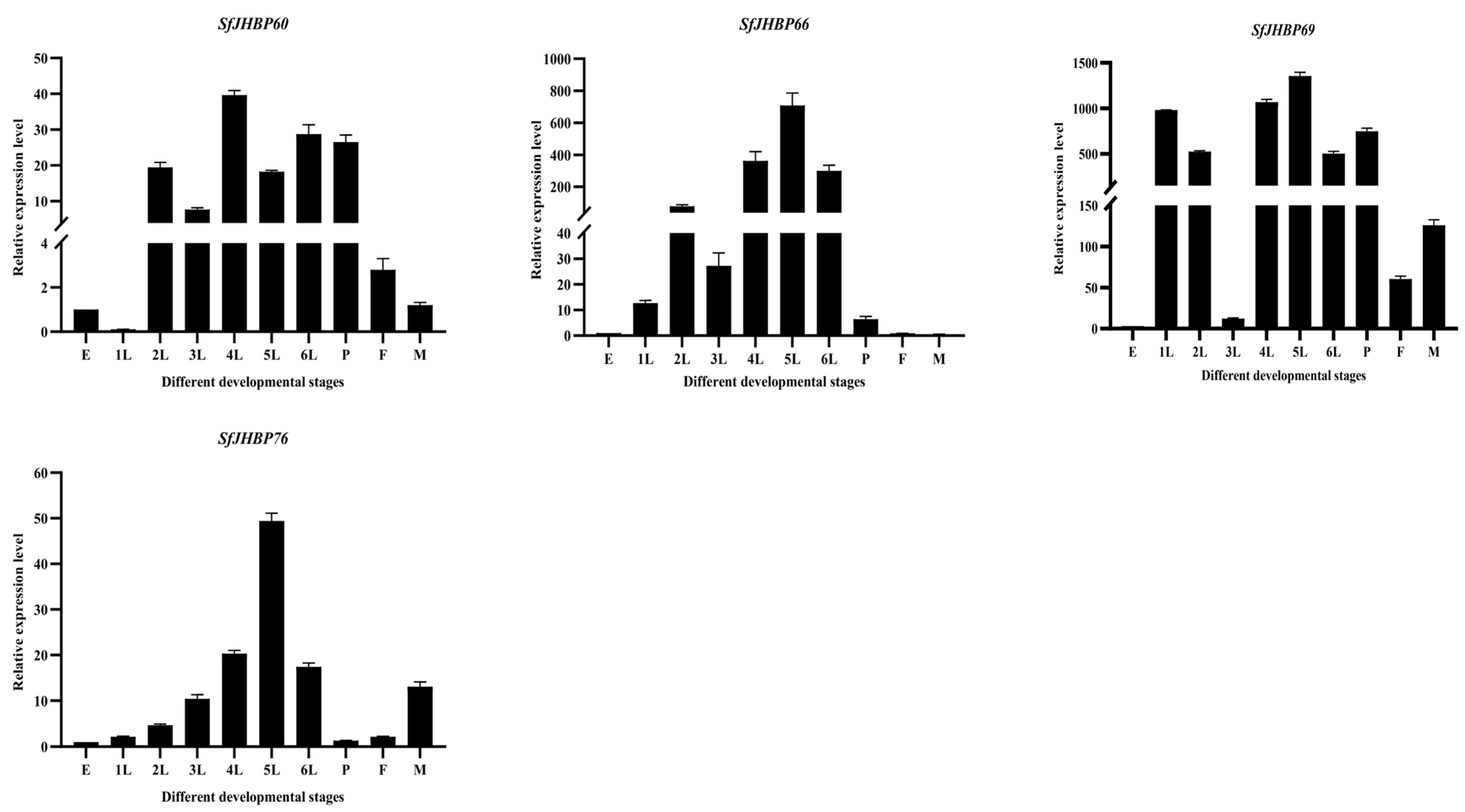 Insects 15 00573 g007b