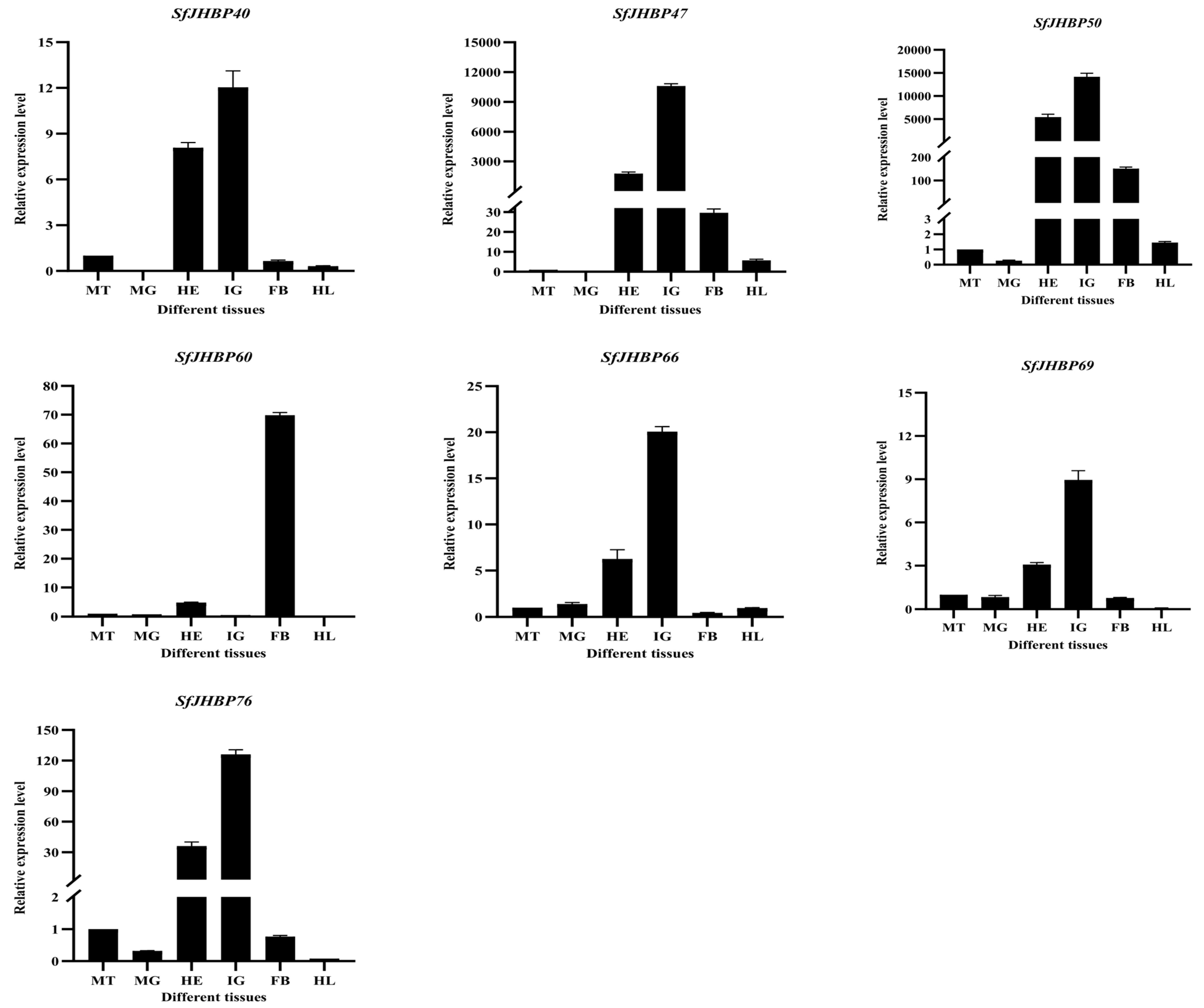 Insects 15 00573 g008b