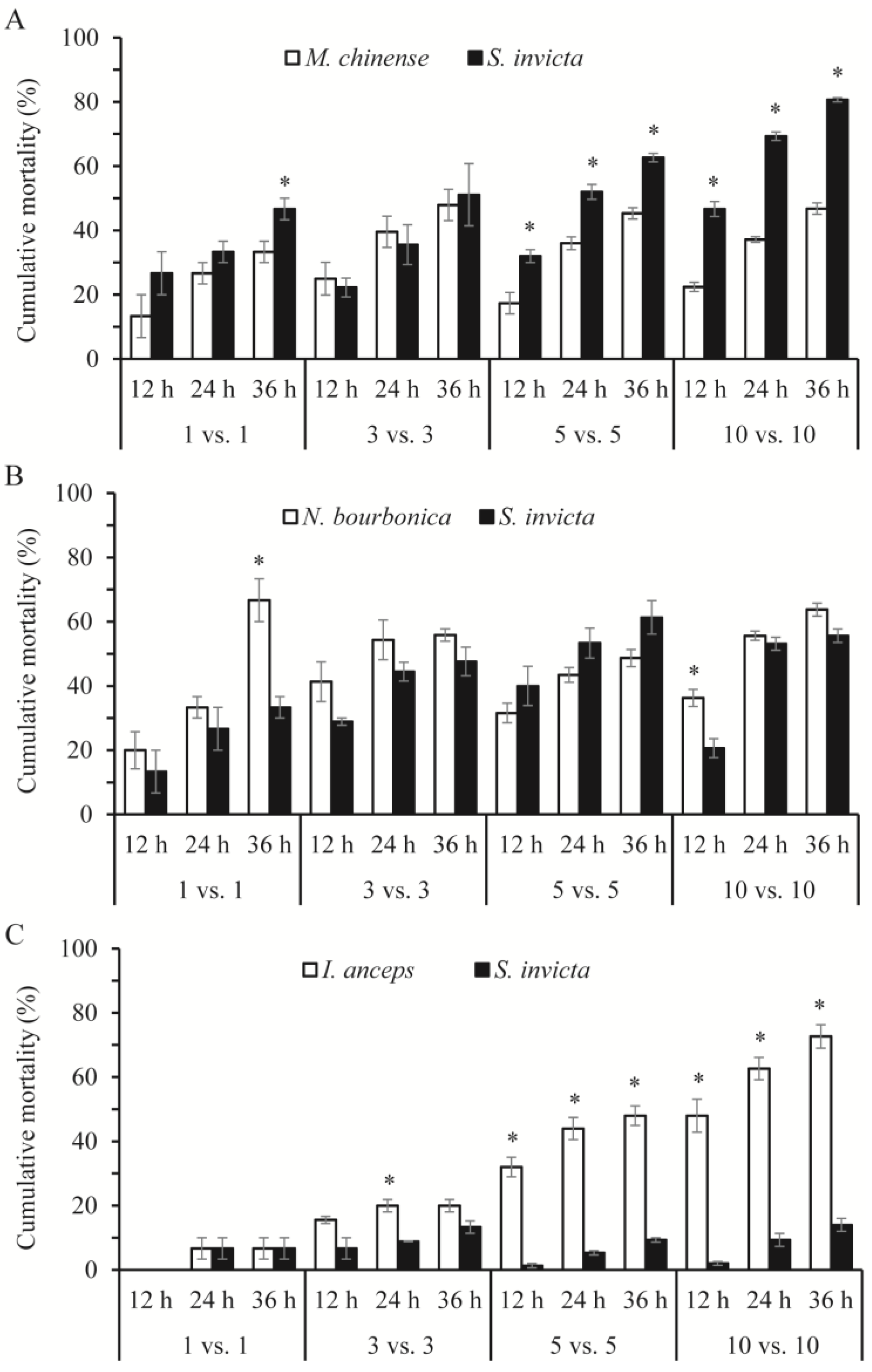 Insects 15 00582 g003