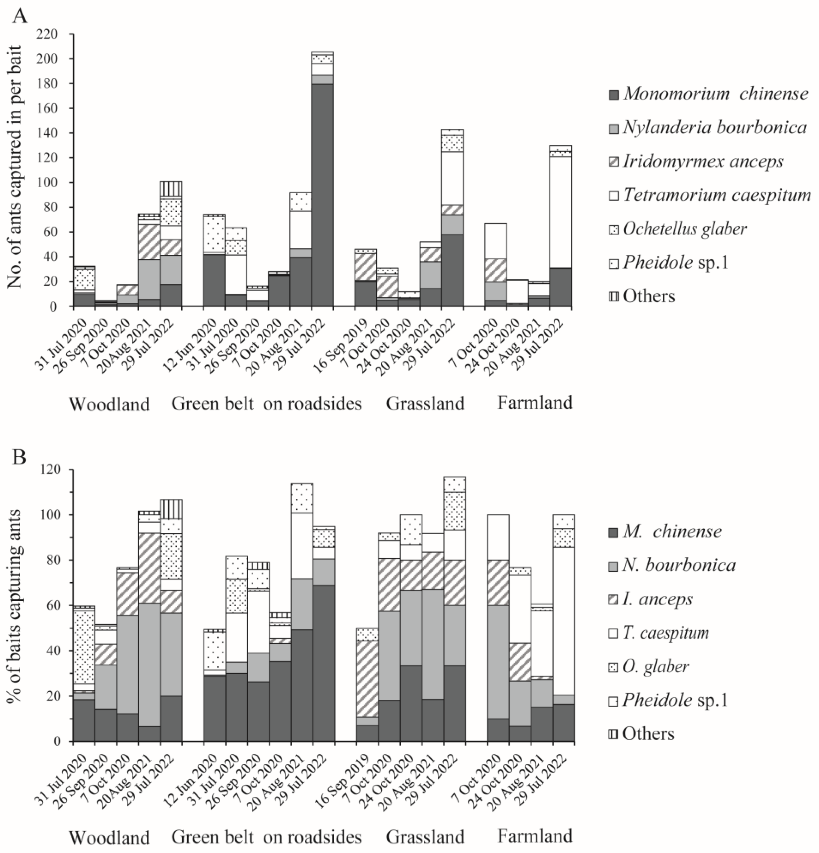 Insects 15 00582 g005