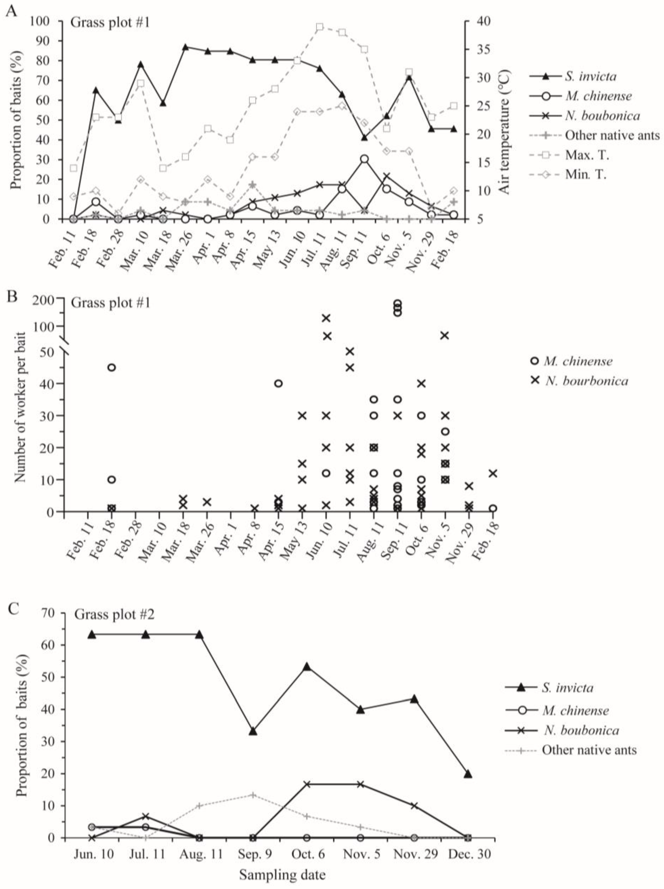 Insects 15 00582 g006