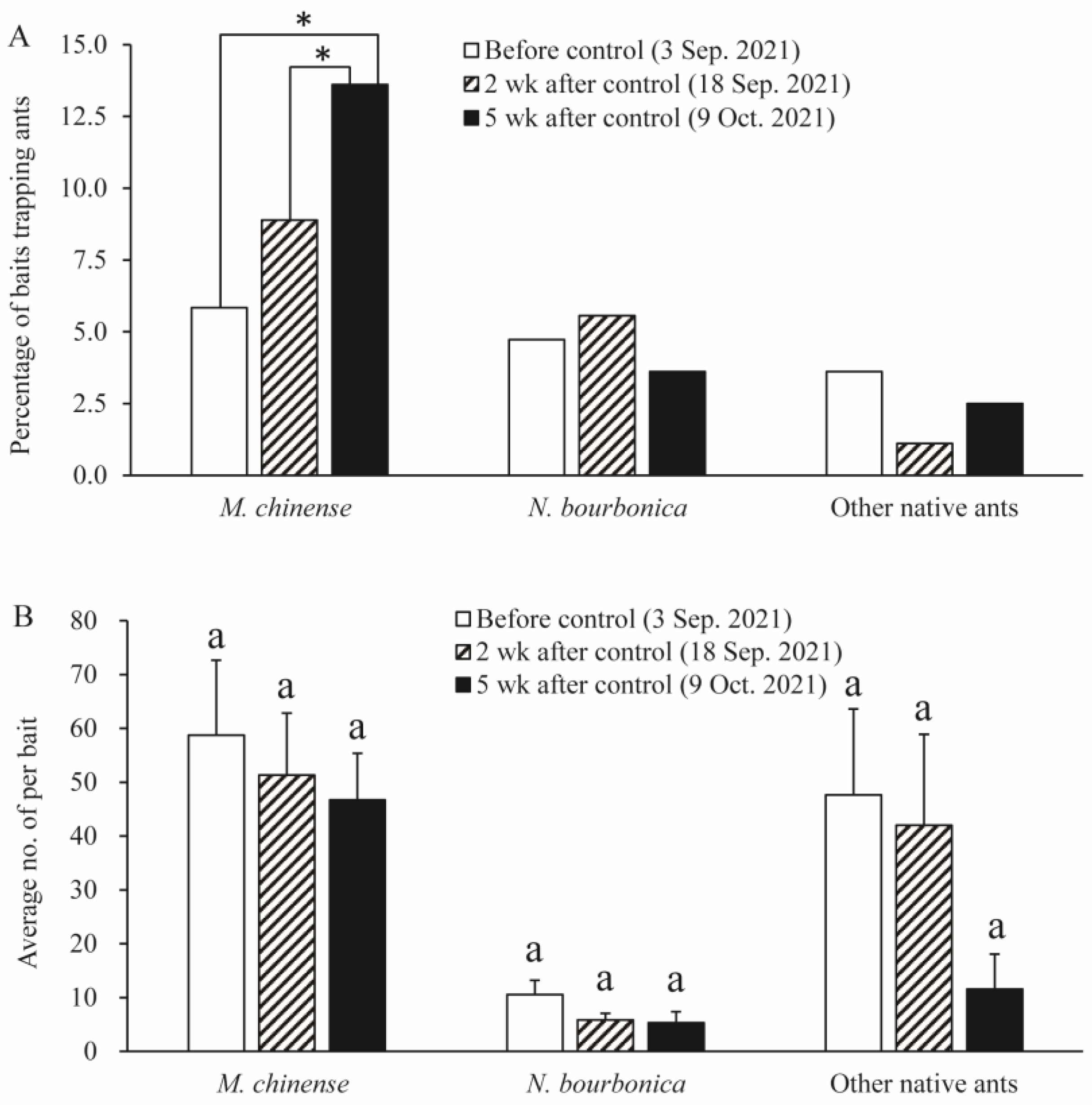 Insects 15 00582 g008