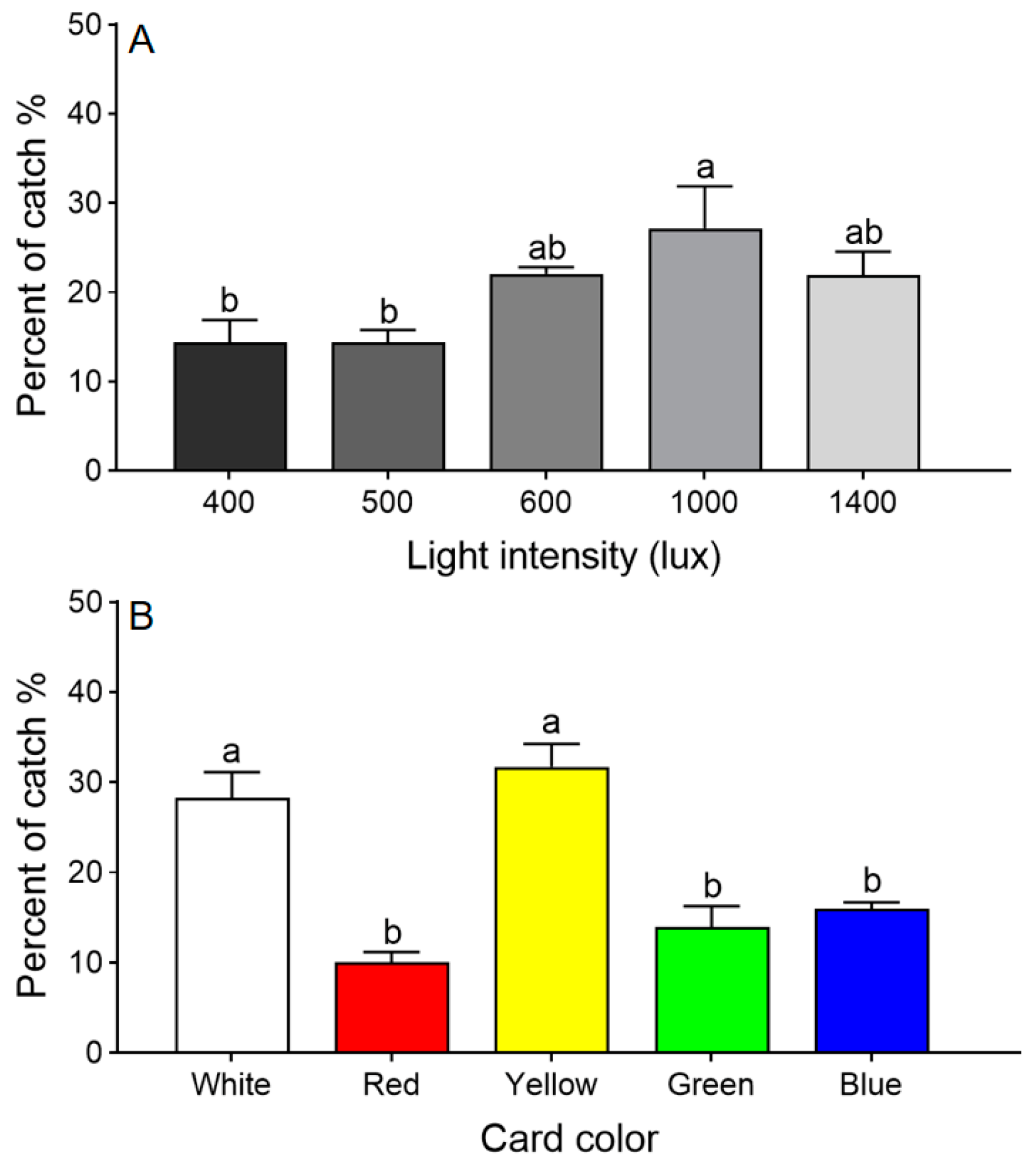 Insects 15 00590 g002