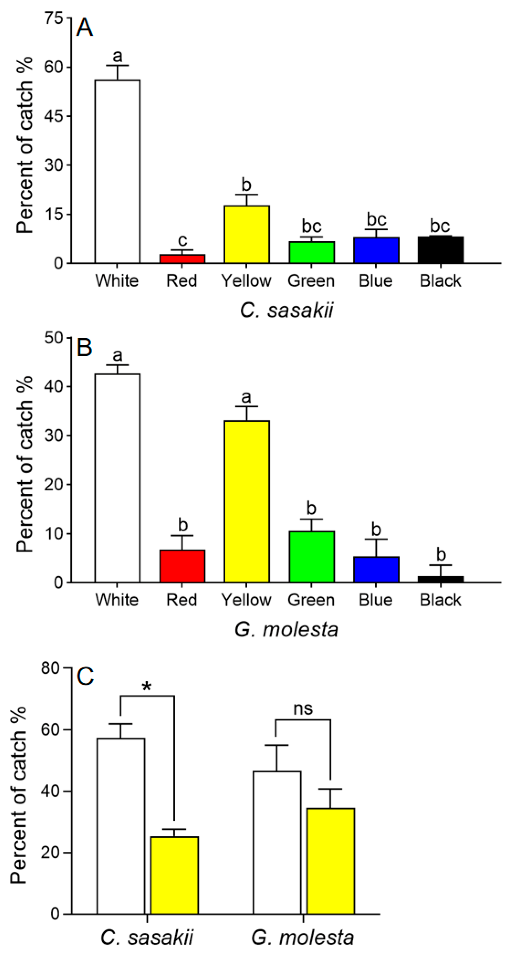 Insects 15 00590 g003