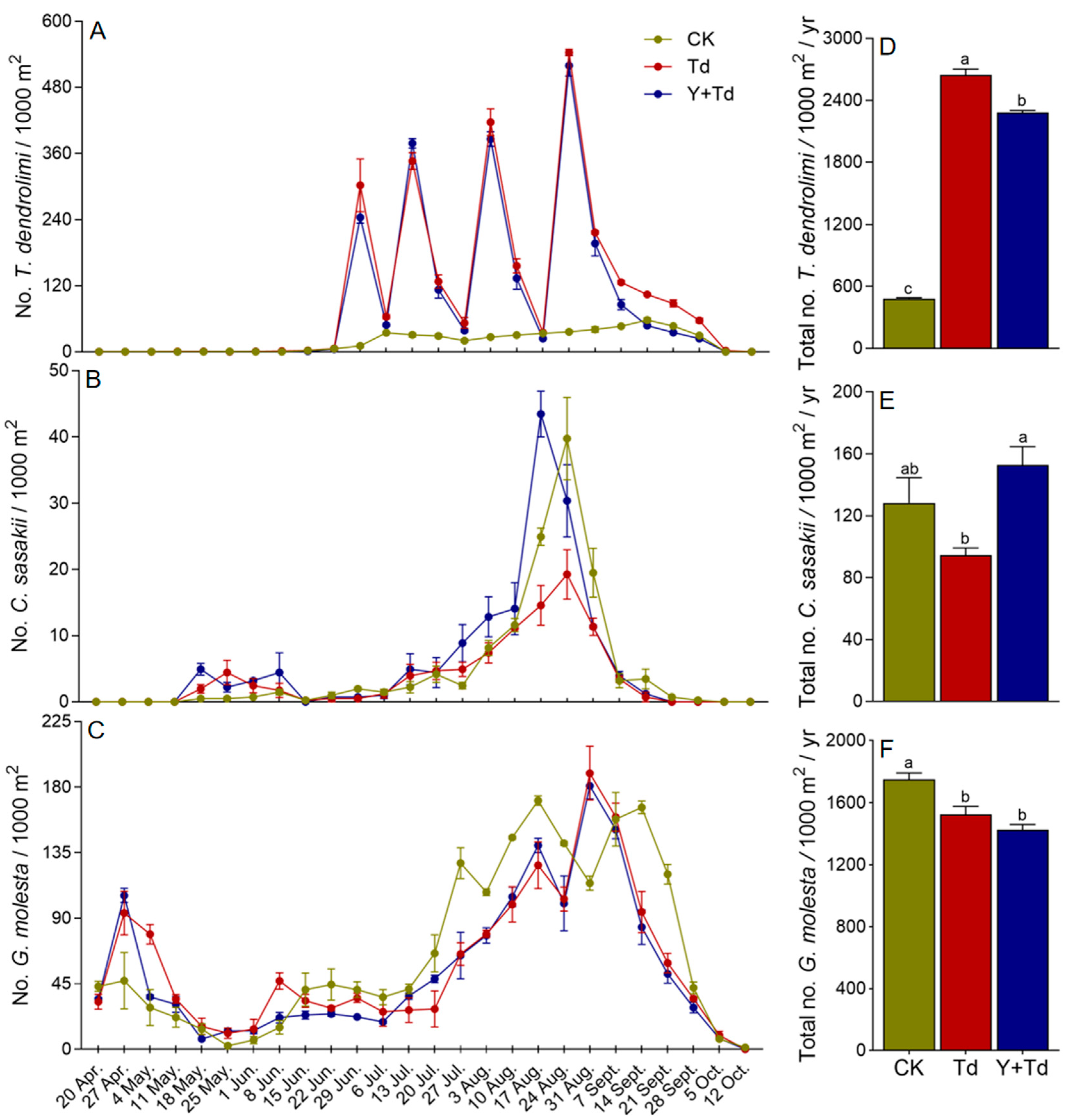 Insects 15 00590 g004