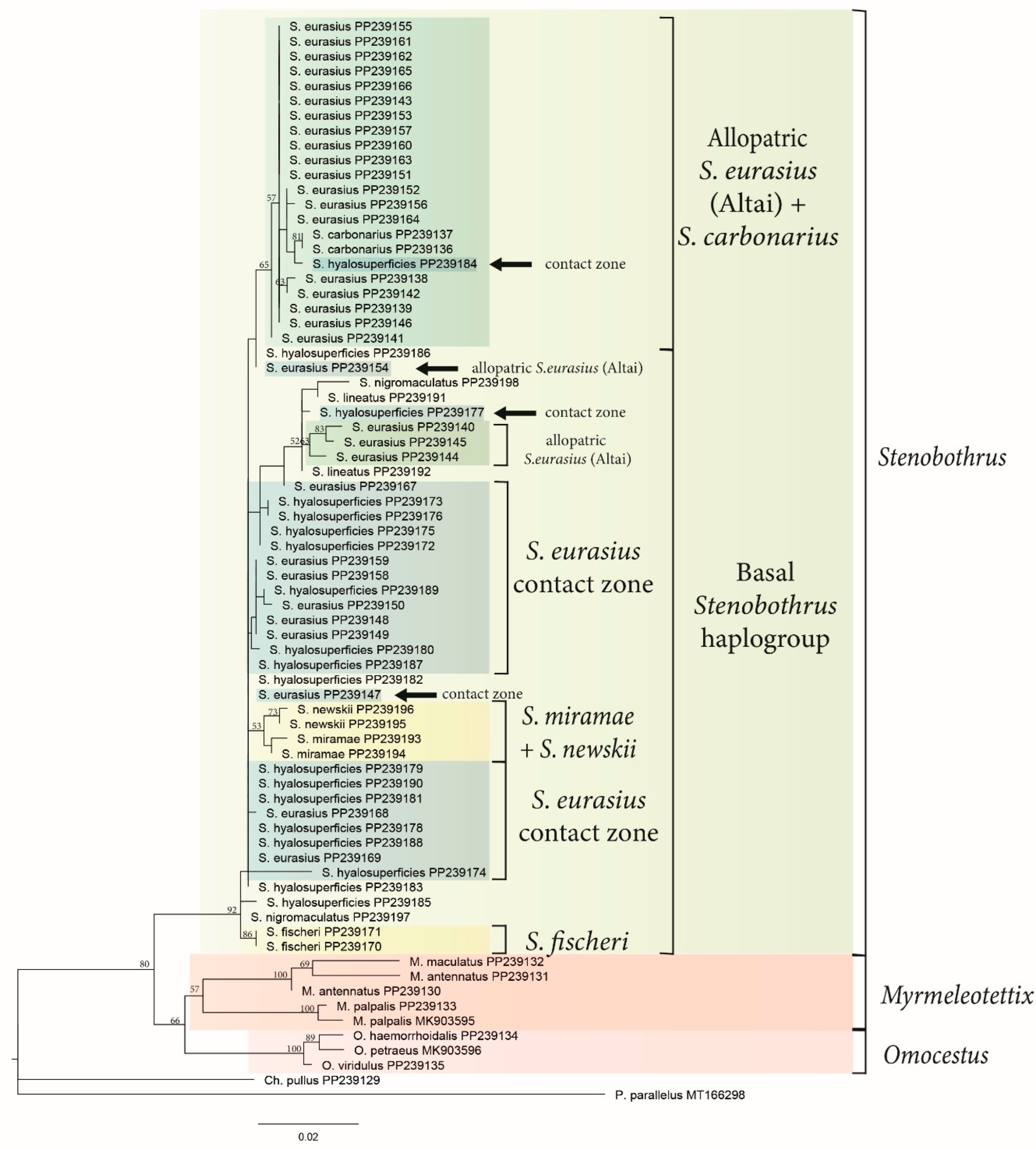 Insects 15 00592 g002