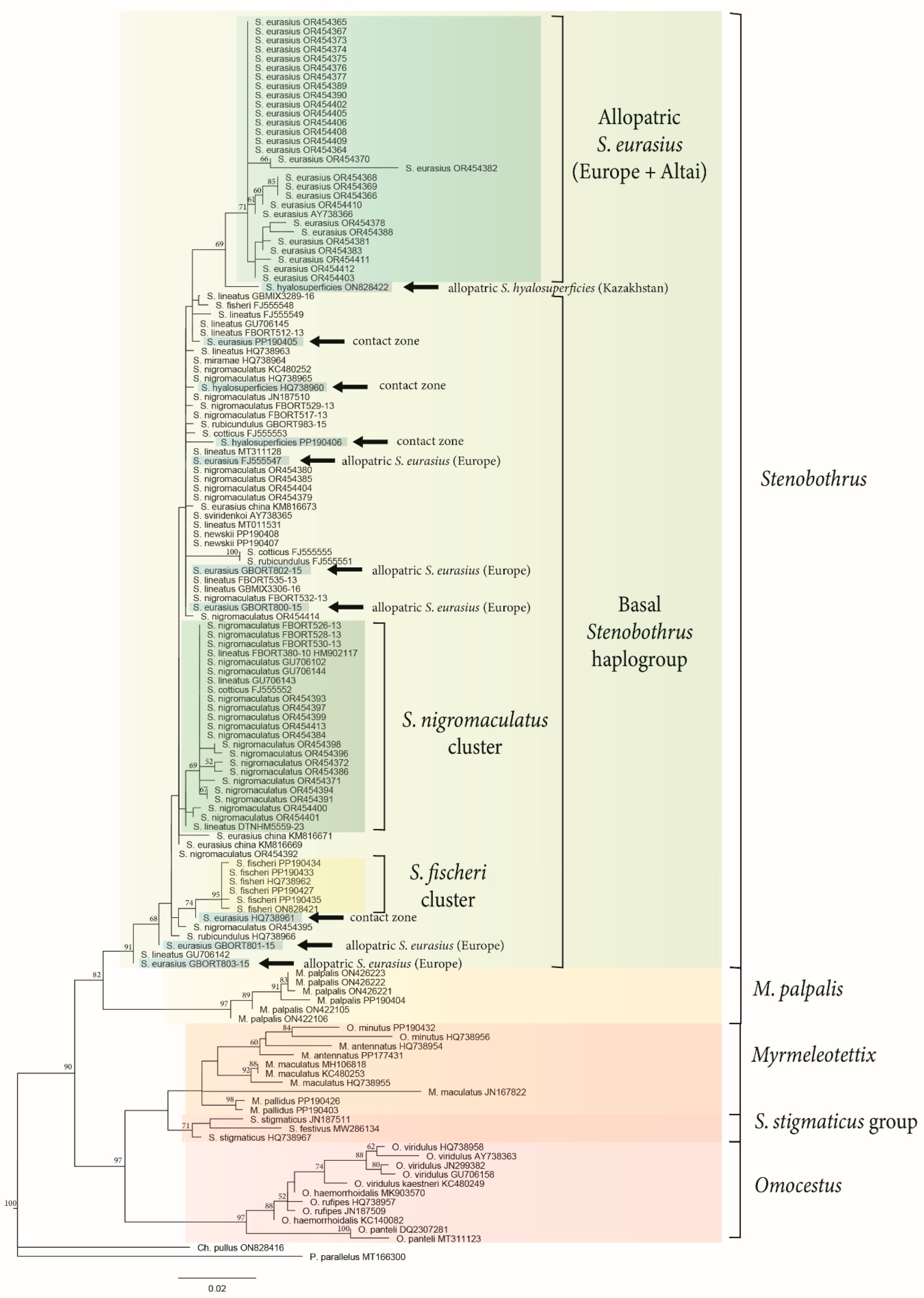 Insects 15 00592 g003