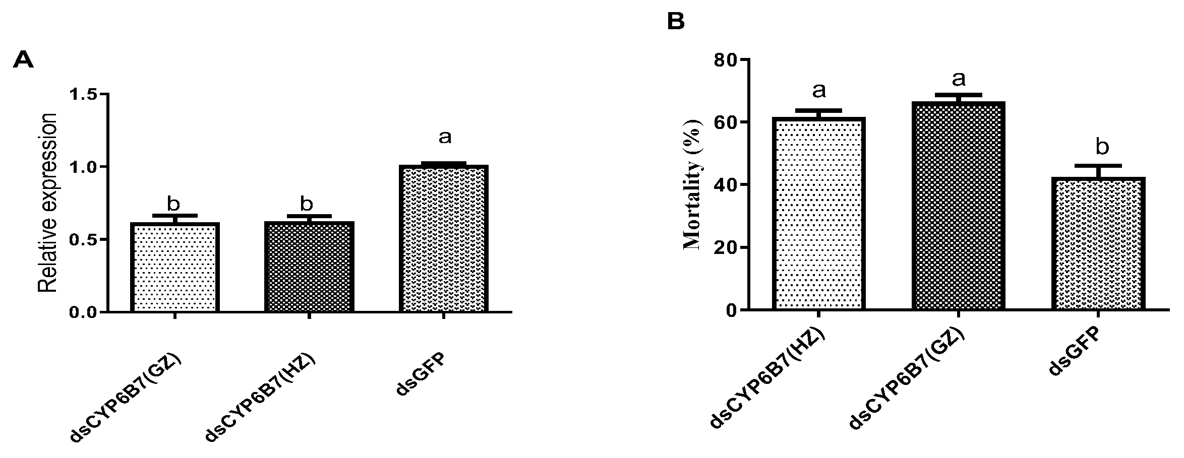 Insects 15 00595 g003