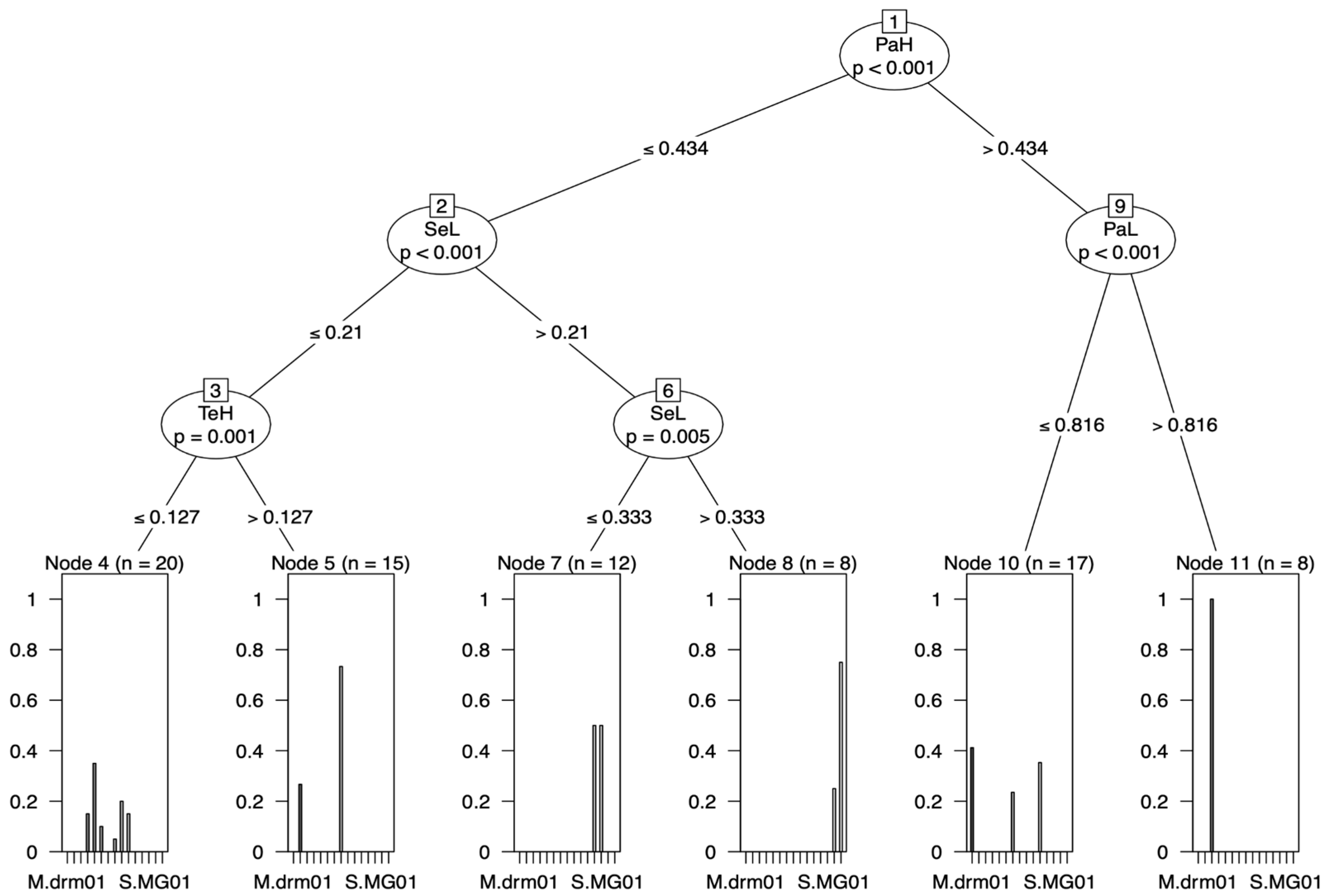 Insects 15 00605 g006