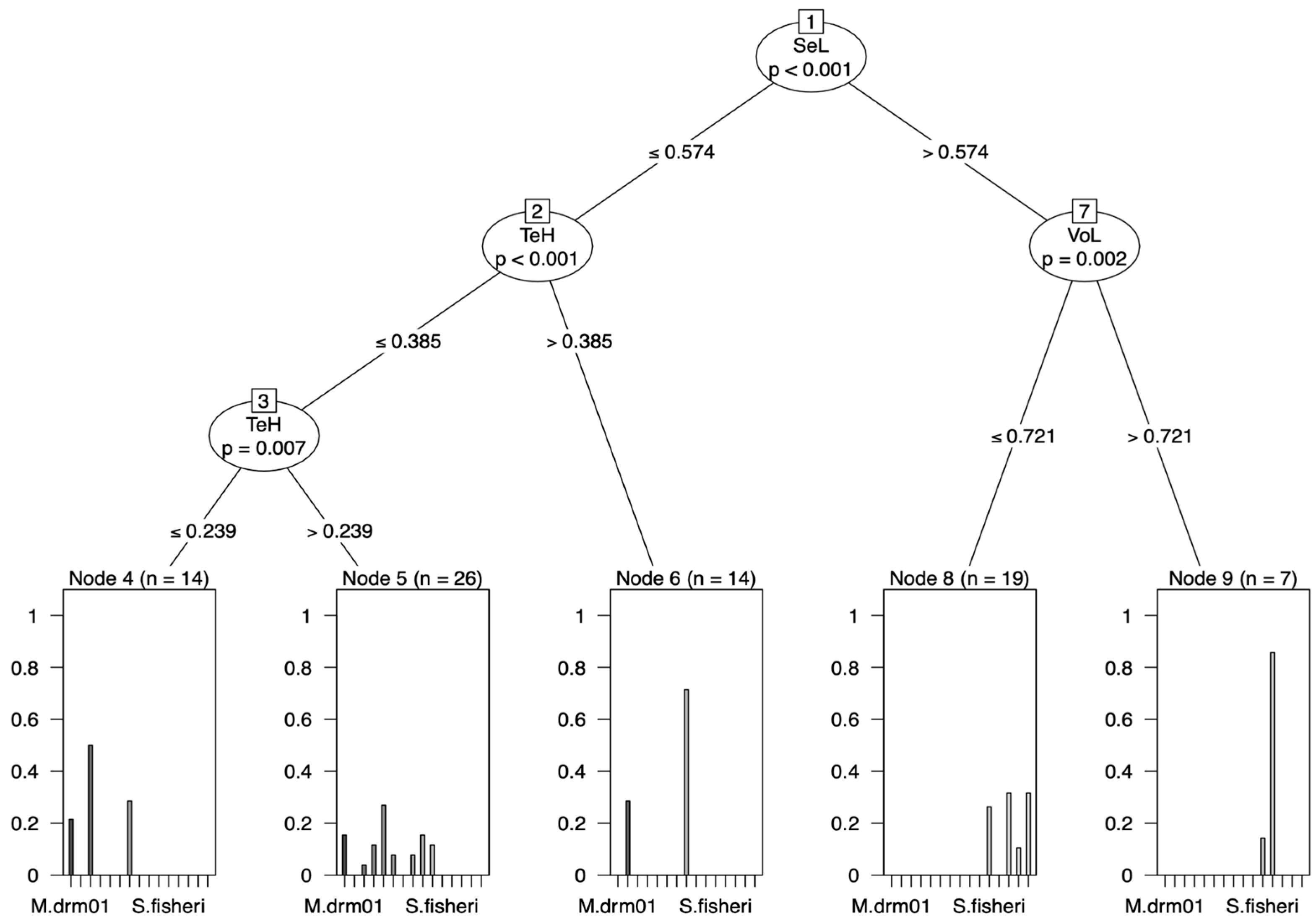 Insects 15 00605 g007