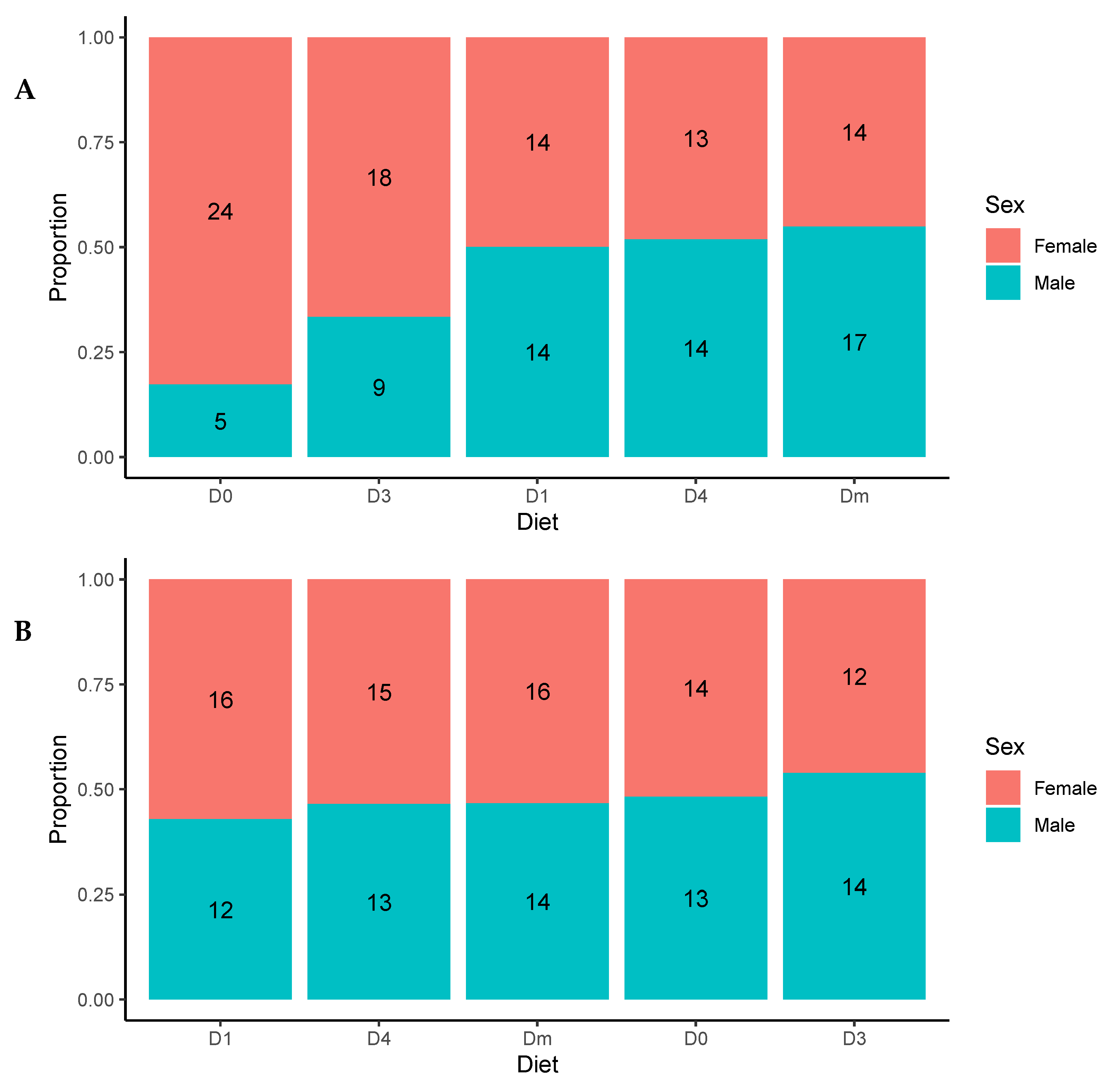 Insects 15 00607 g002