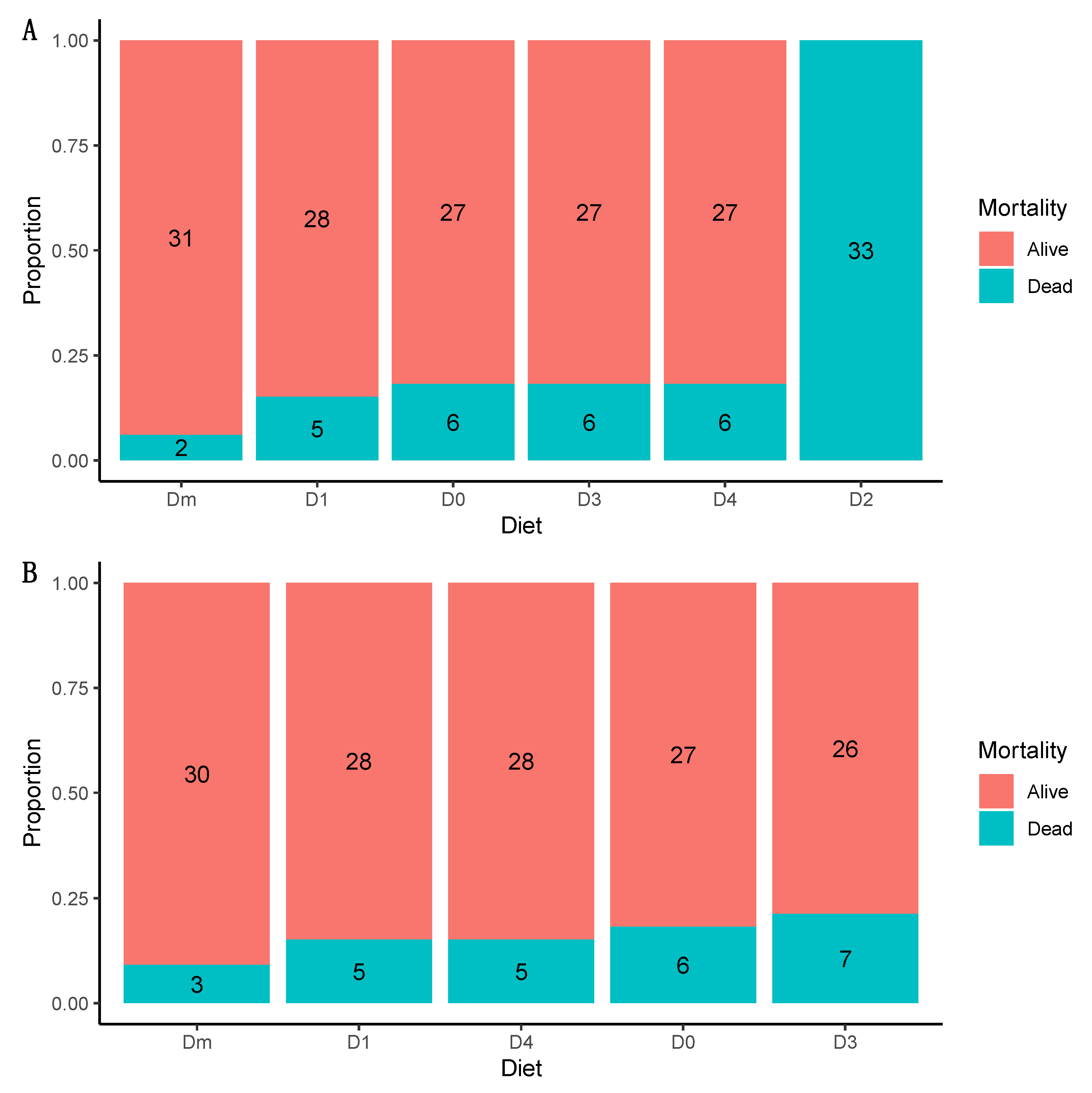 Insects 15 00607 g003