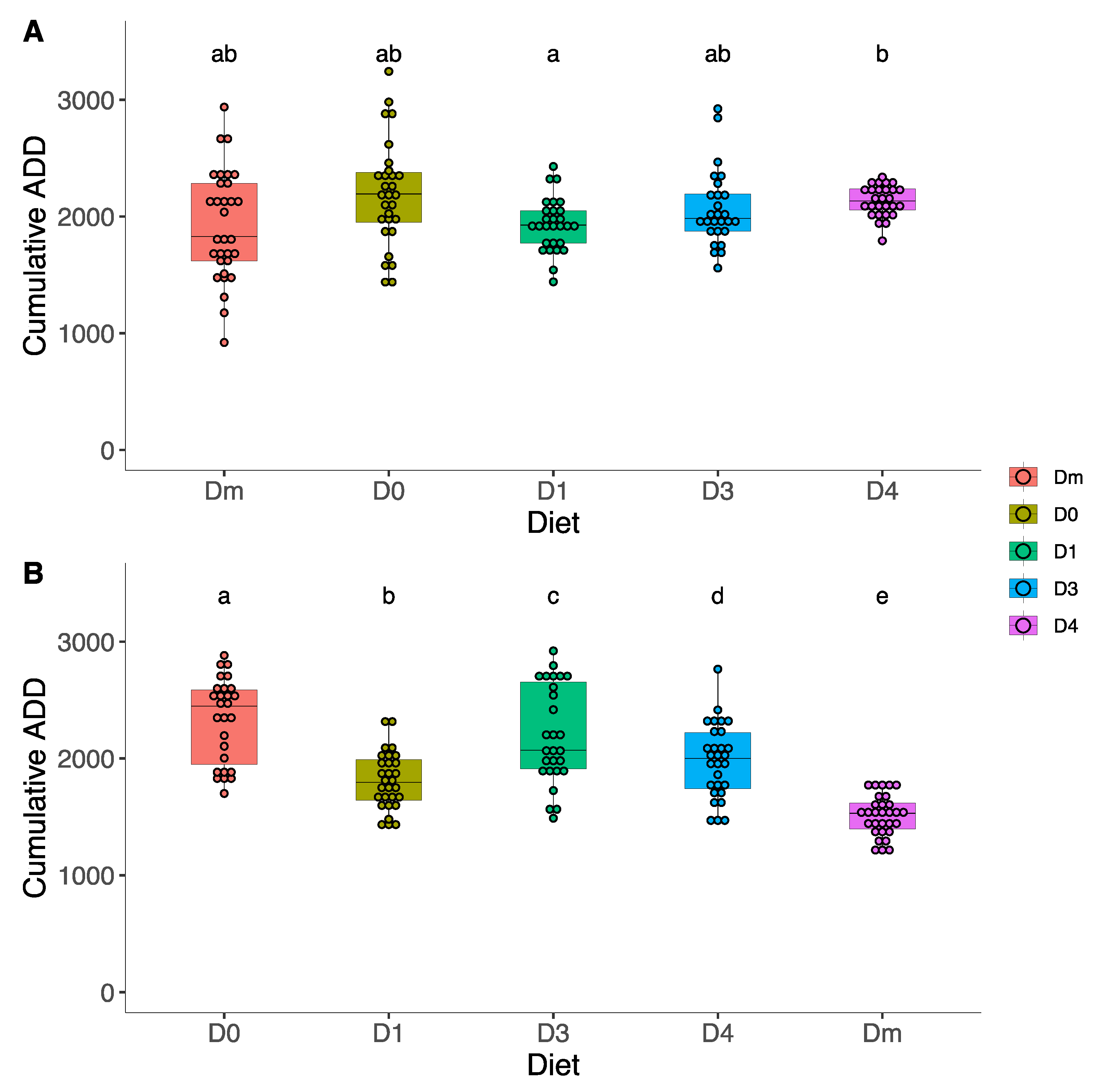 Insects 15 00607 g004