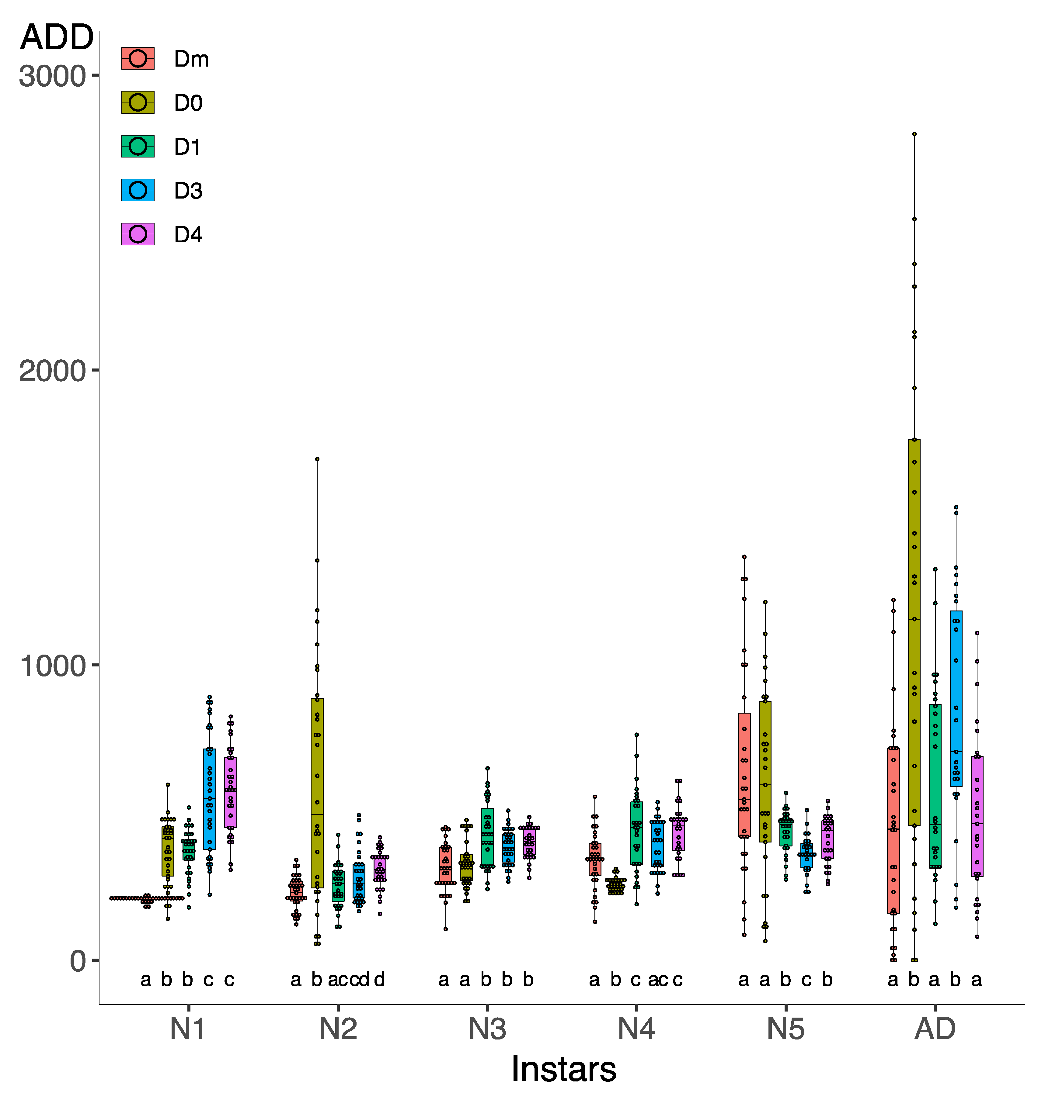 Insects 15 00607 g005