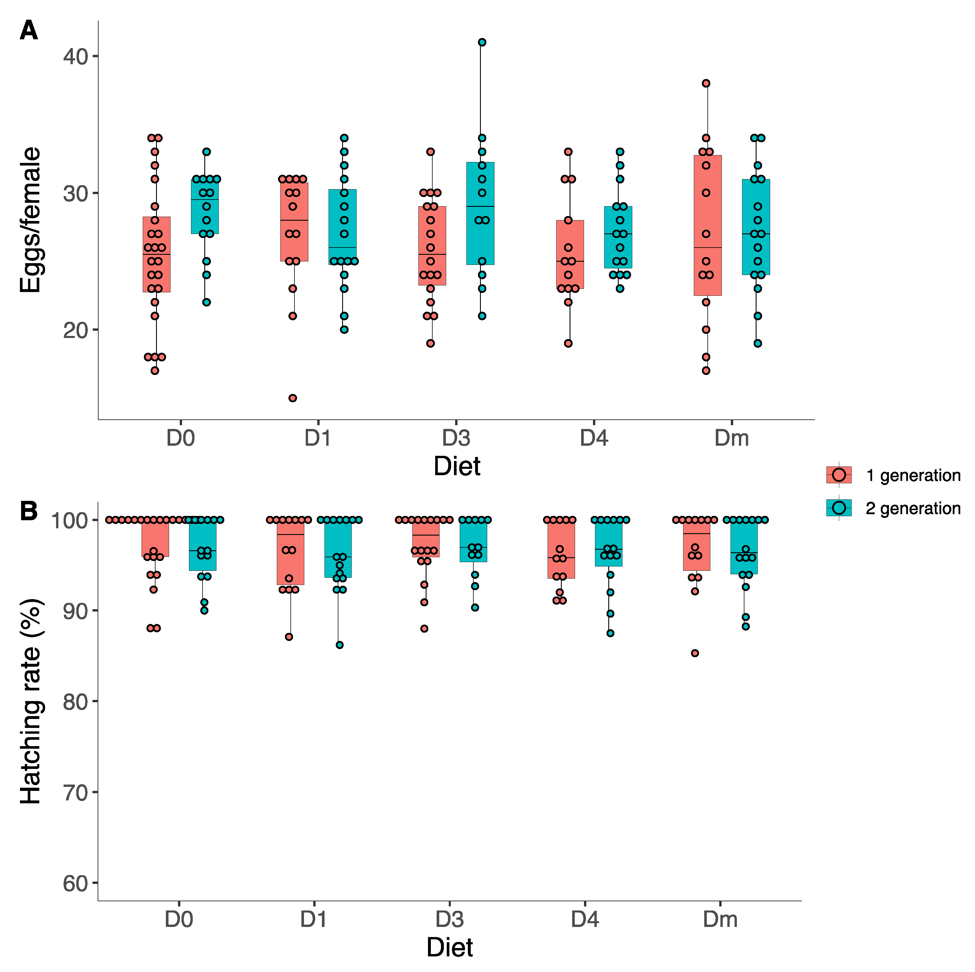 Insects 15 00607 g007