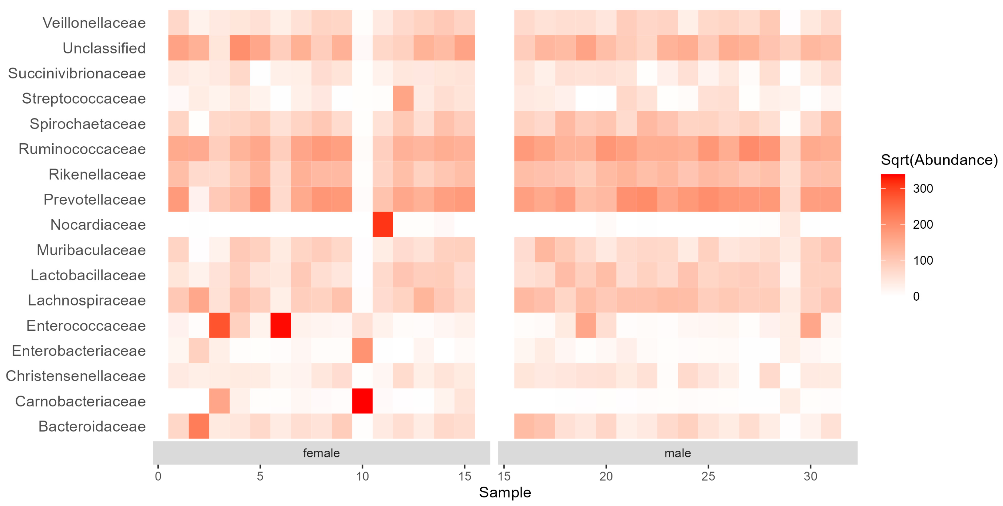 Insects 15 00612 g002