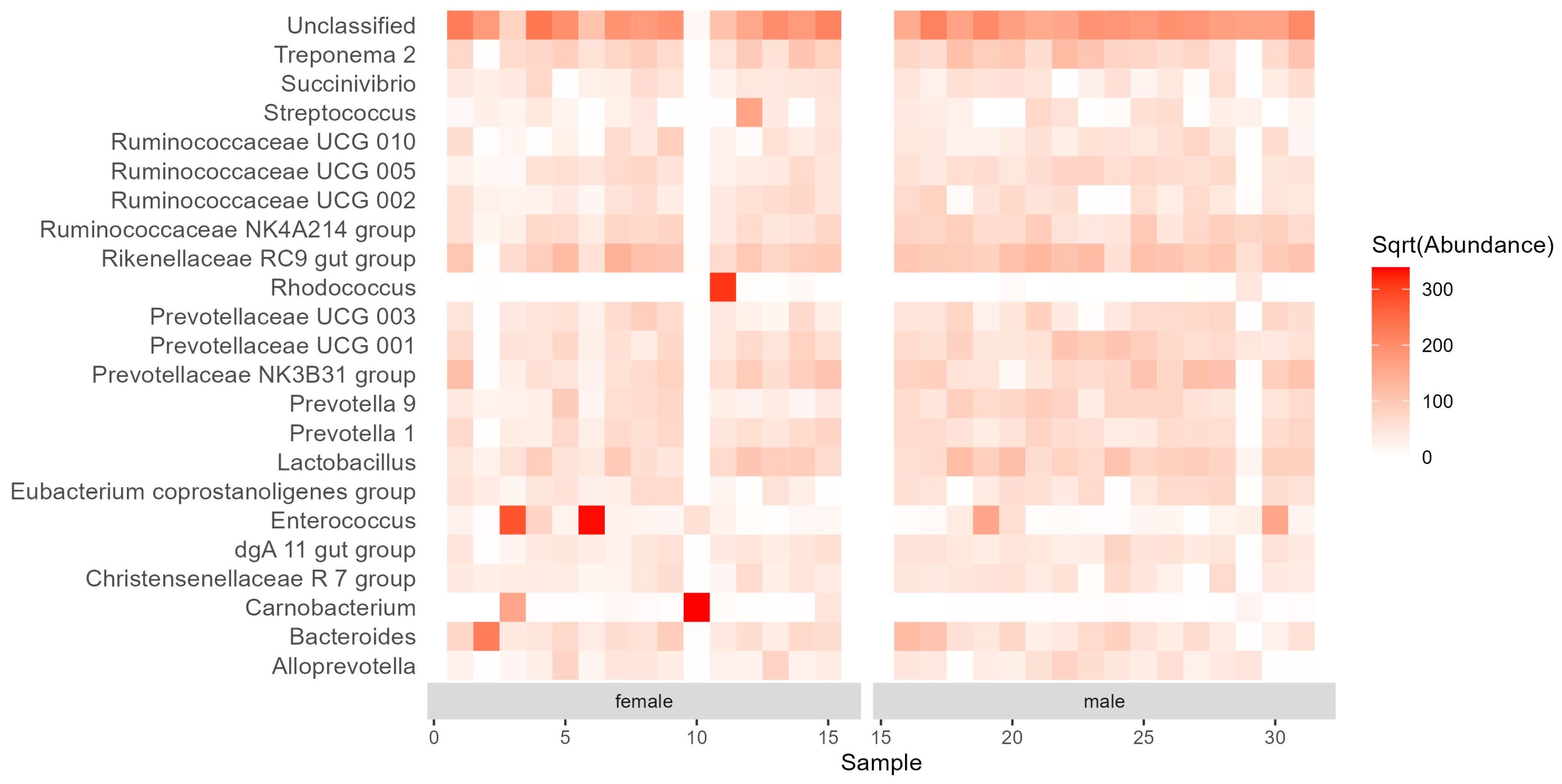 Insects 15 00612 g003