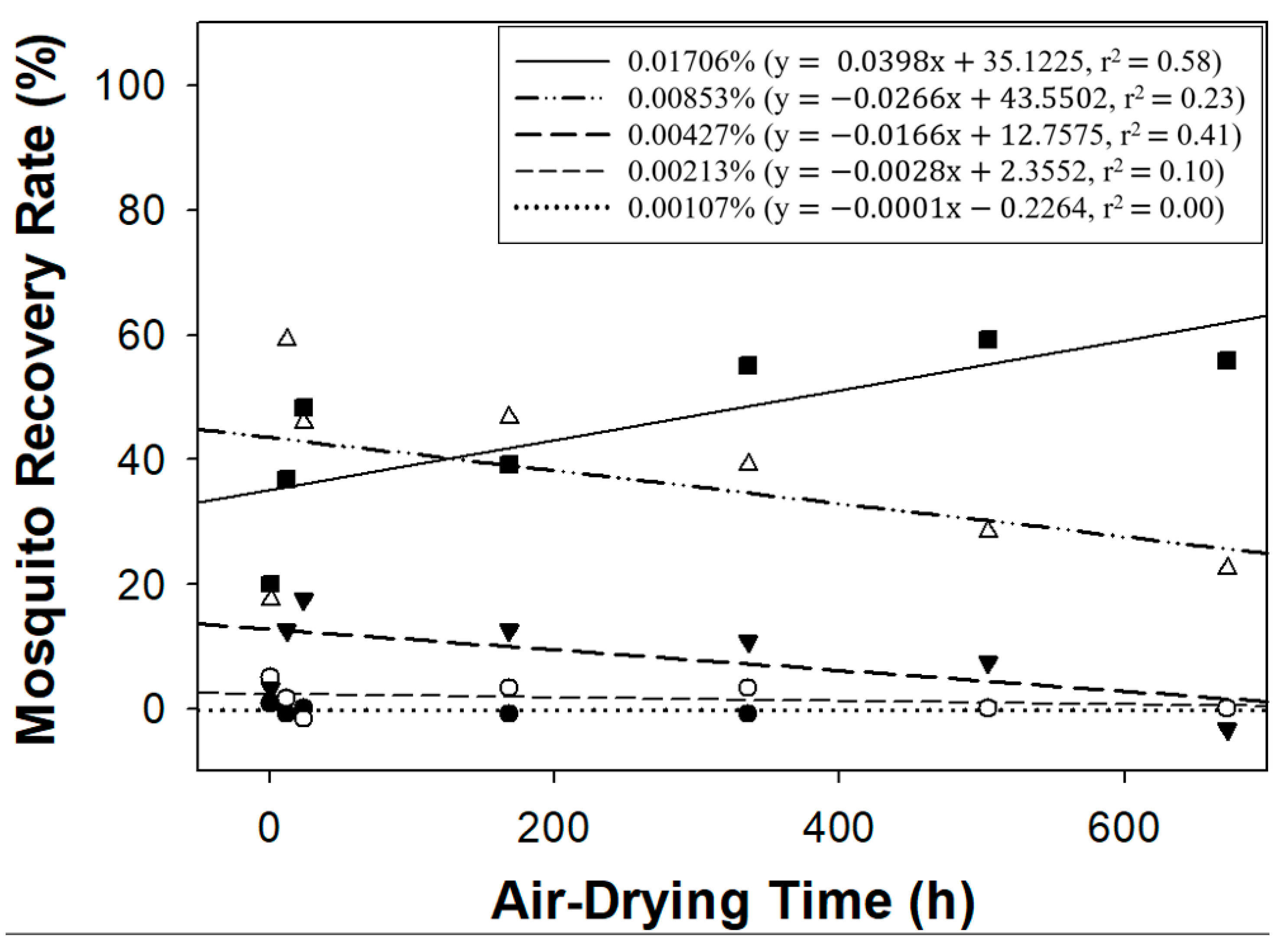 Insects 15 00616 g002