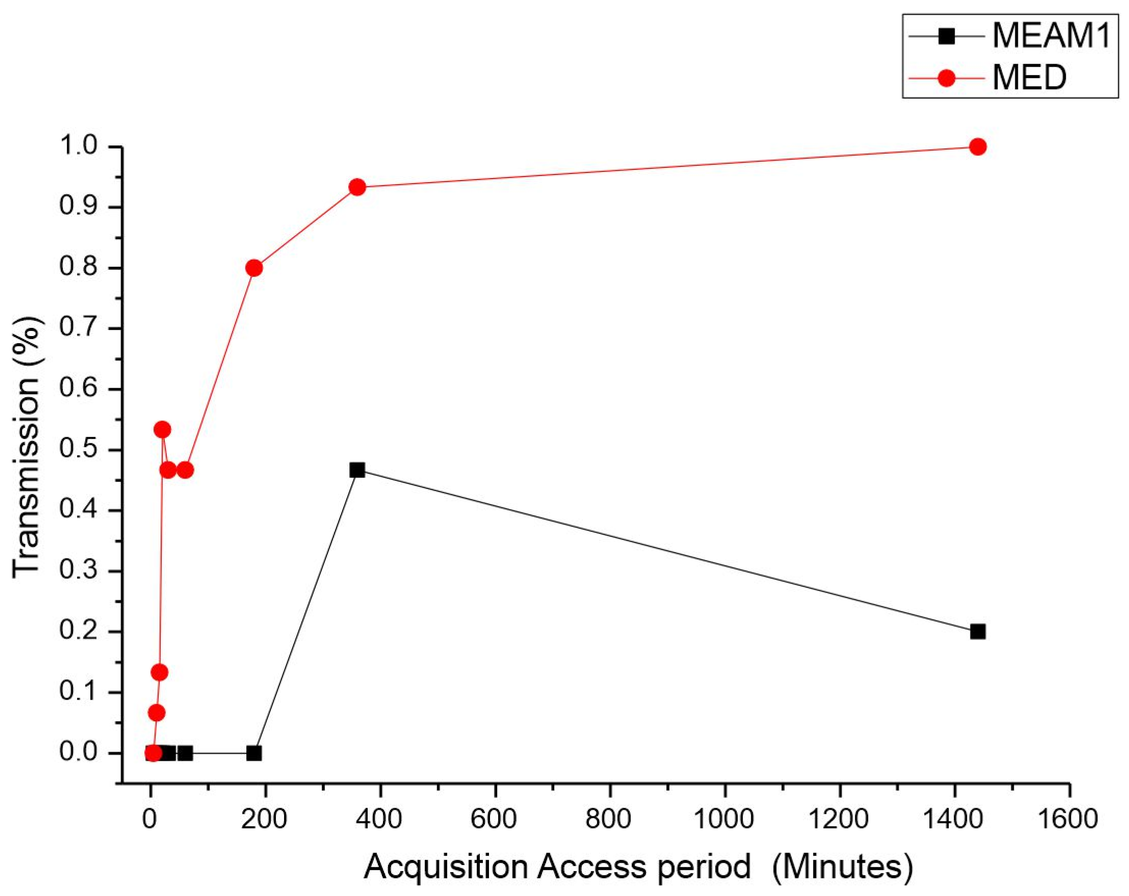 Insects 15 00624 g001 Insects 15 00624 g001