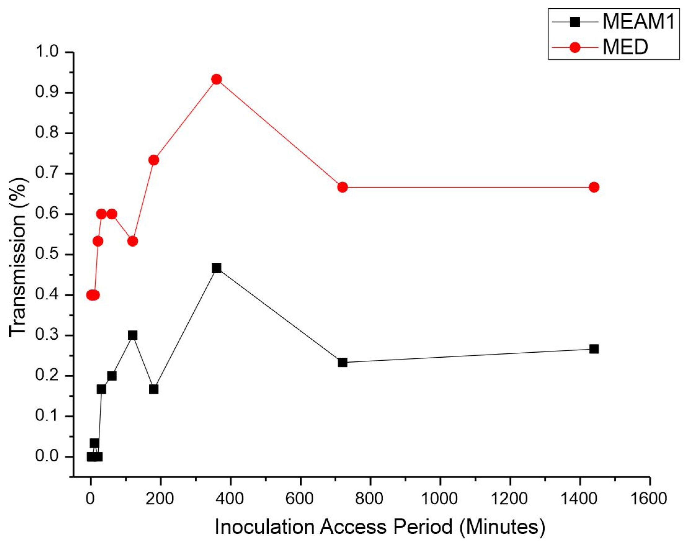 Insects 15 00624 g002 Insects 15 00624 g002