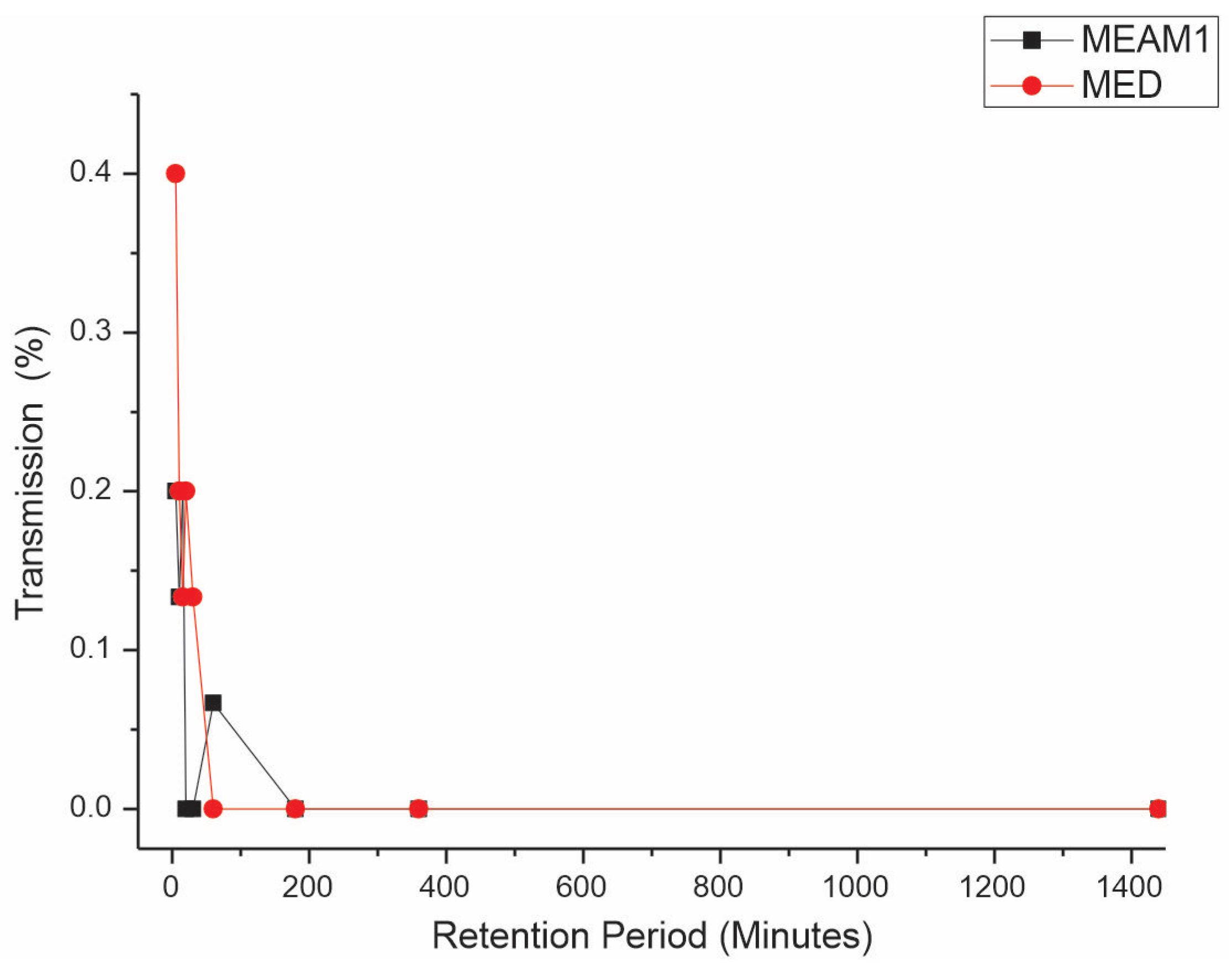 Insects 15 00624 g003 Insects 15 00624 g003