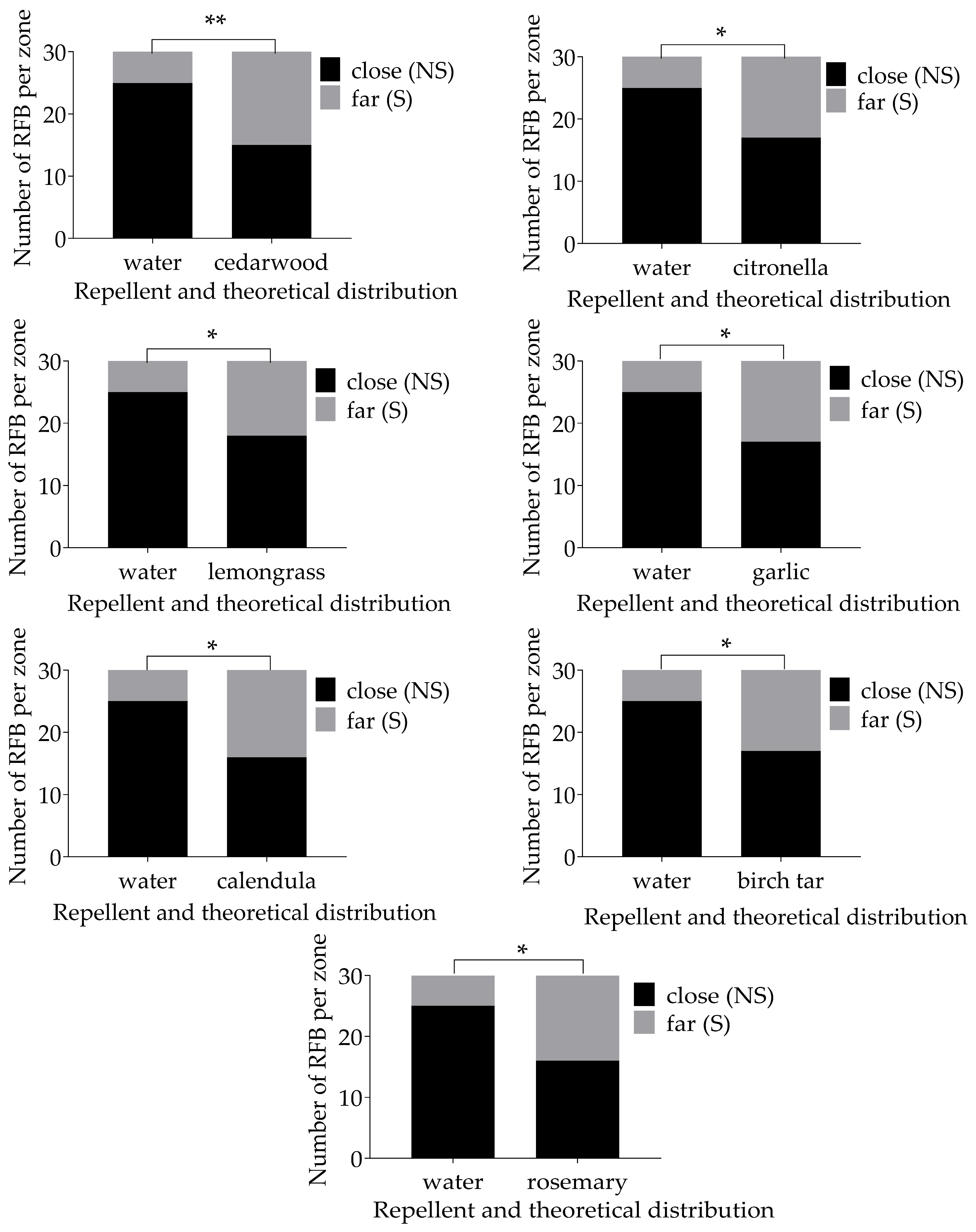 Insects 15 00626 g003 Insects 15 00626 g003