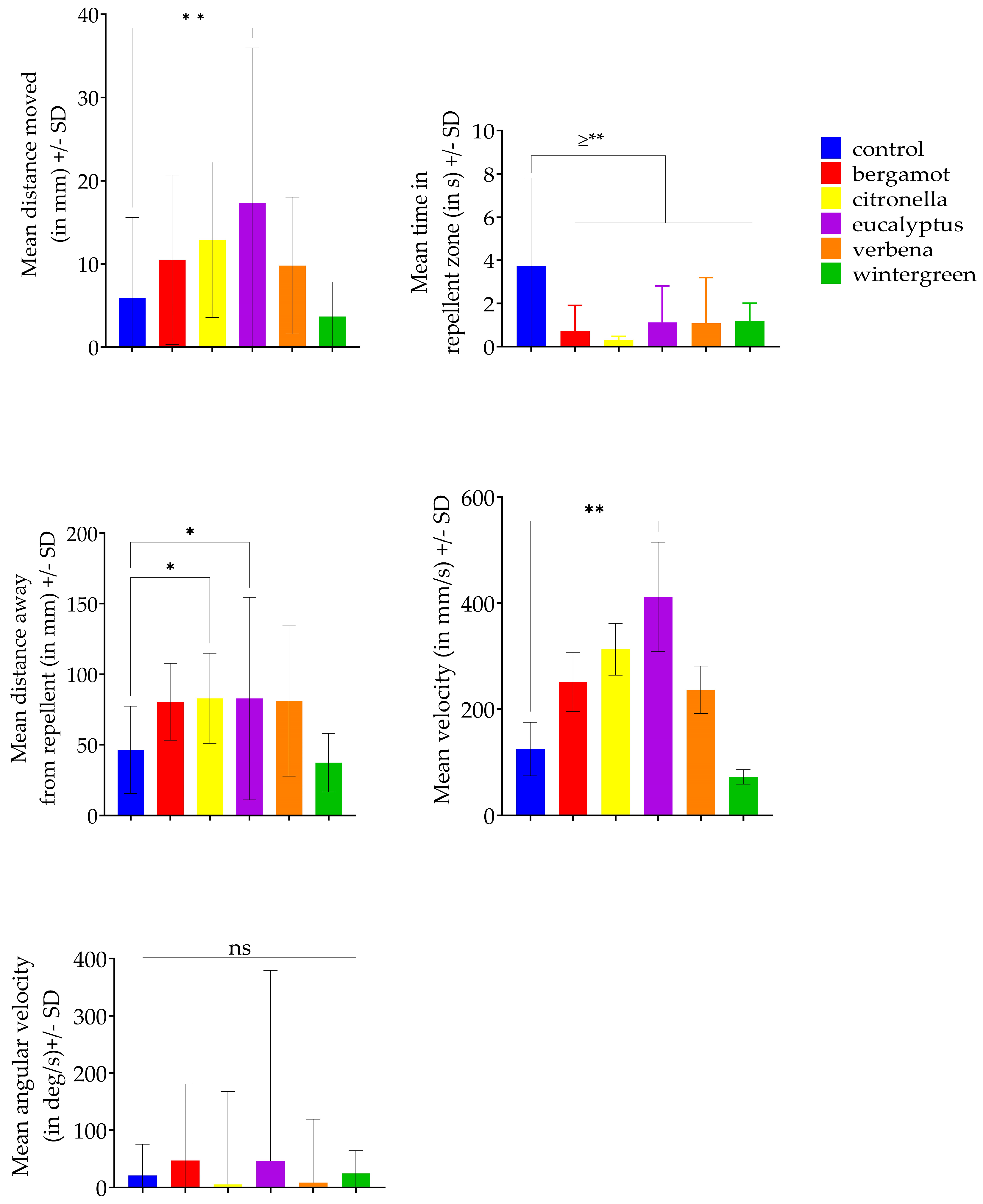 Insects 15 00626 g004 Insects 15 00626 g004