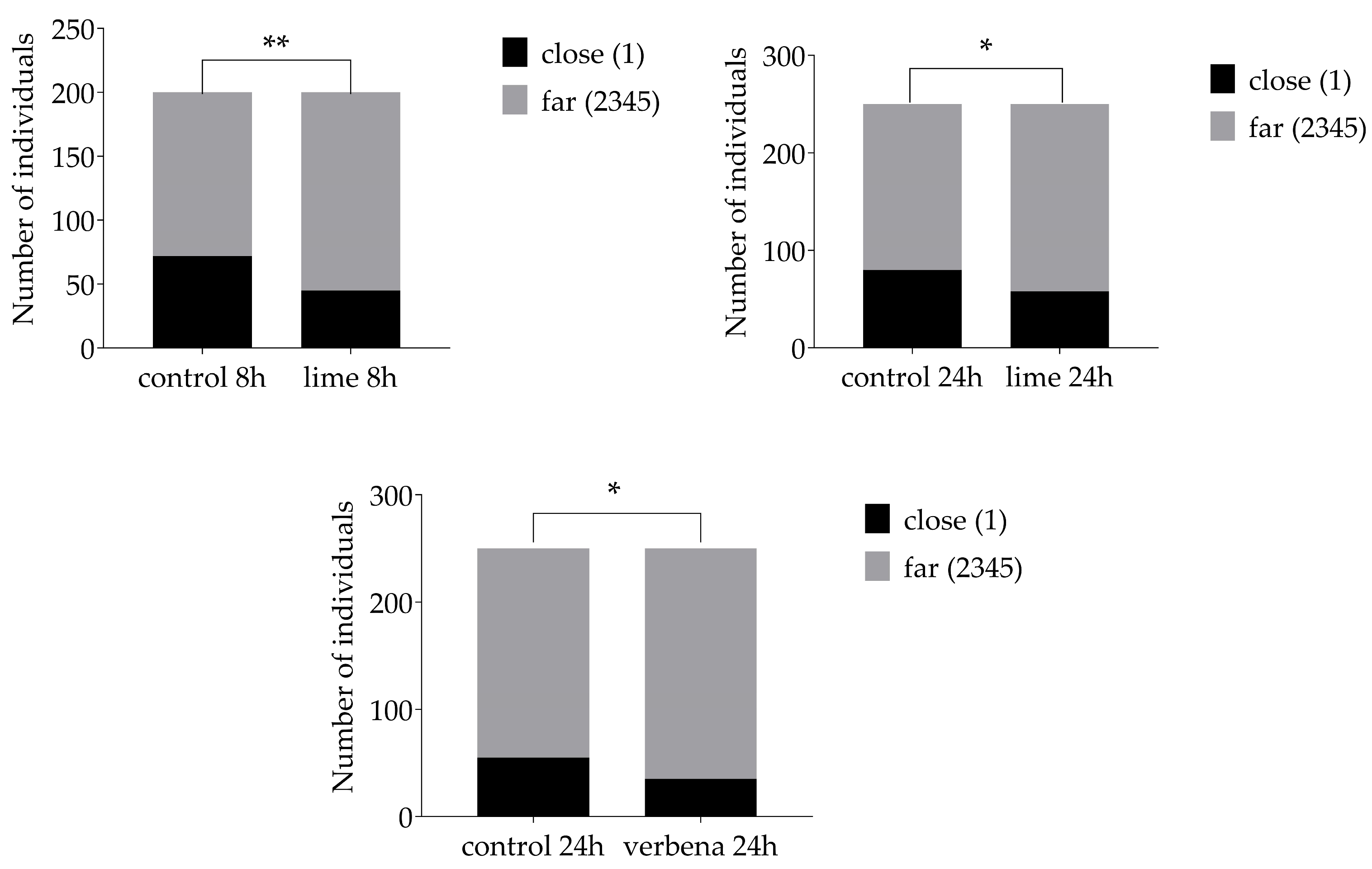 Insects 15 00626 g005 Insects 15 00626 g005