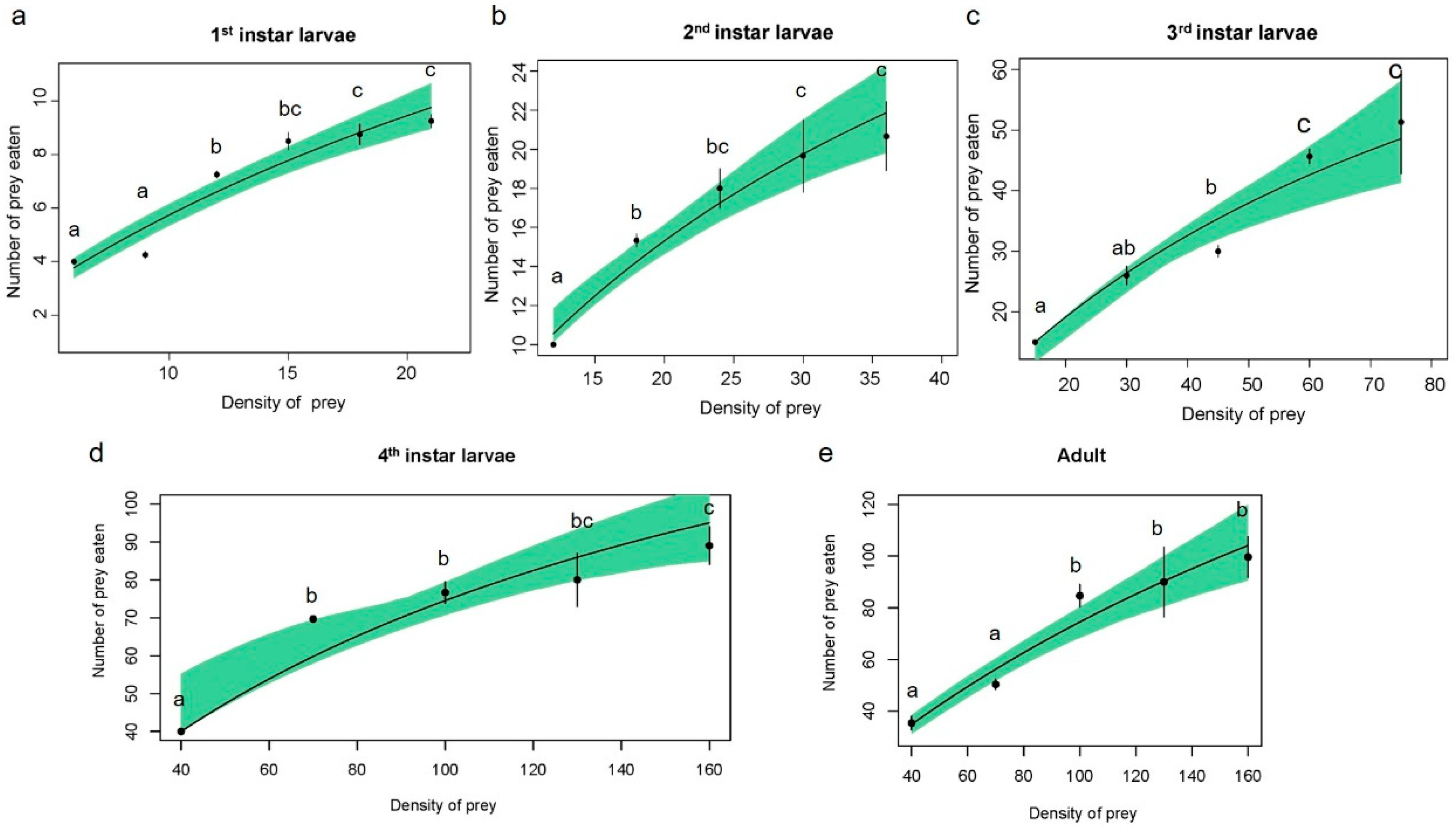 Insects 15 00633 g001
