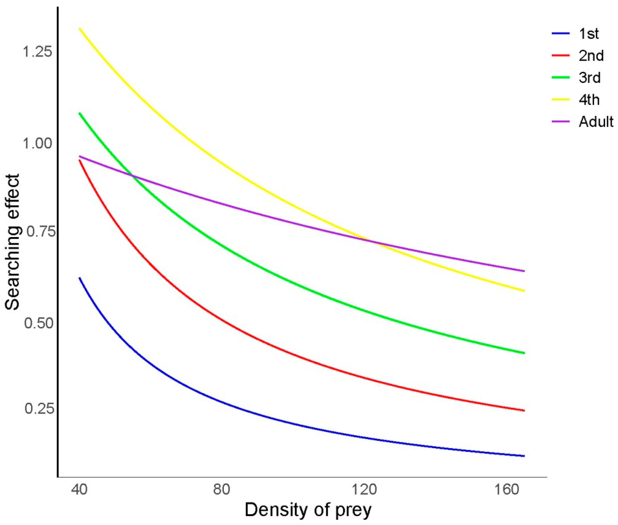 Insects 15 00633 g002