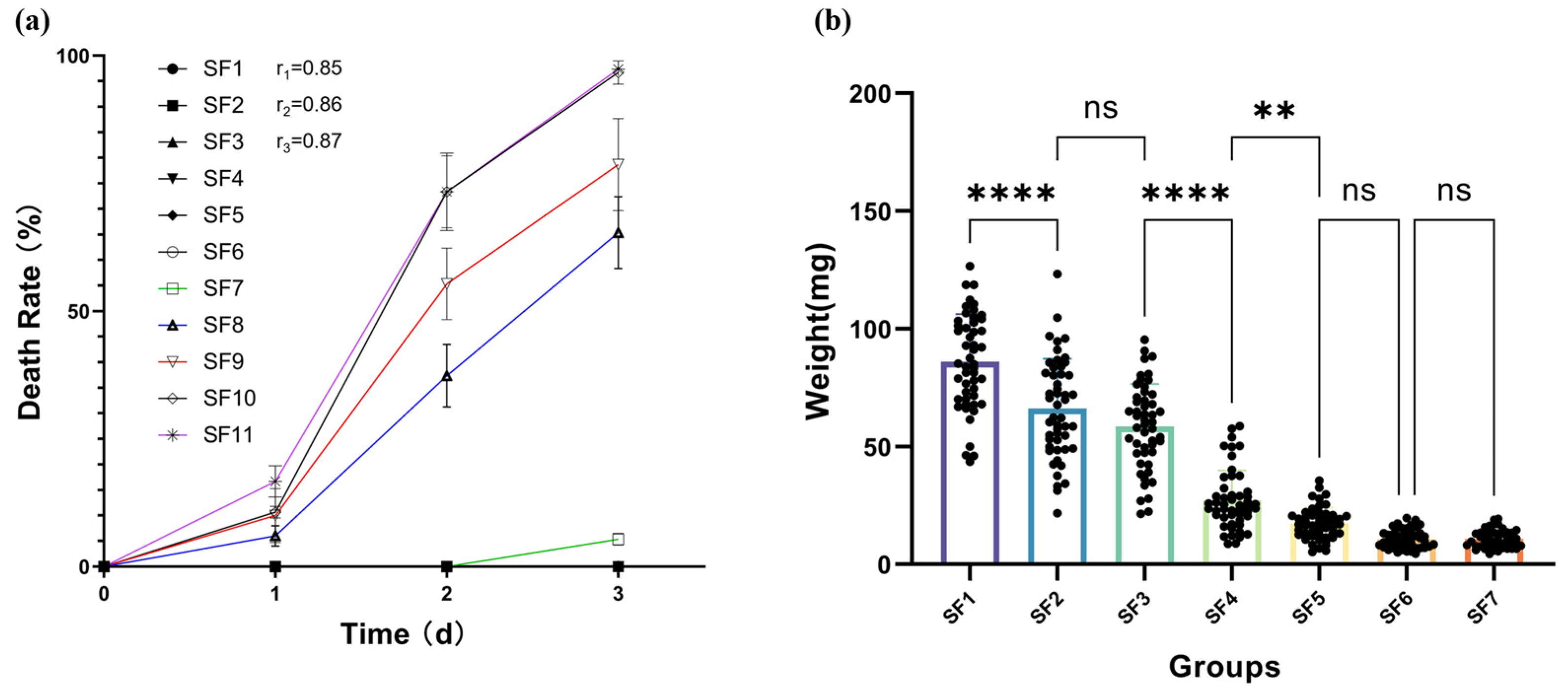 Insects 15 00635 g002