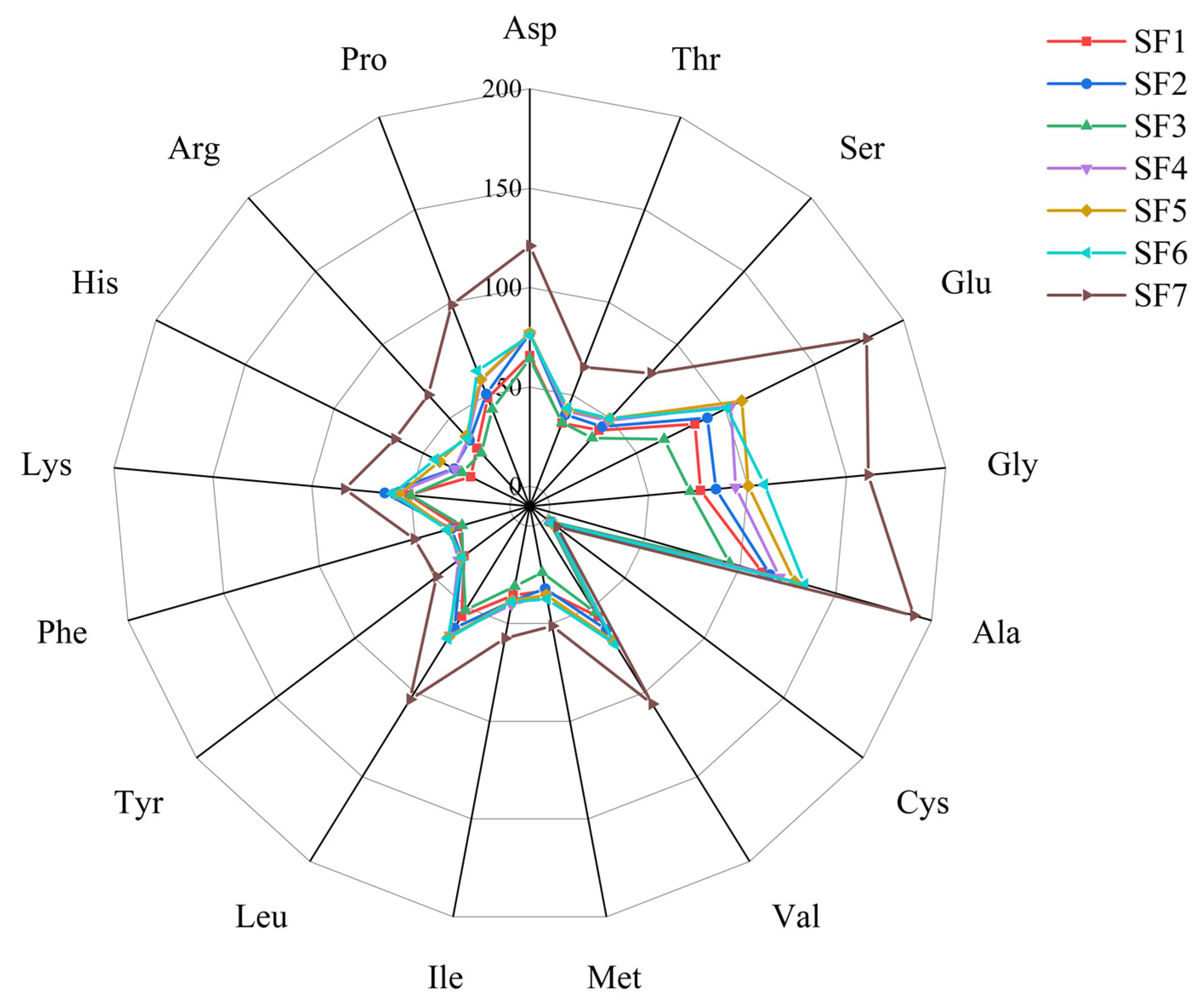 Insects 15 00635 g006